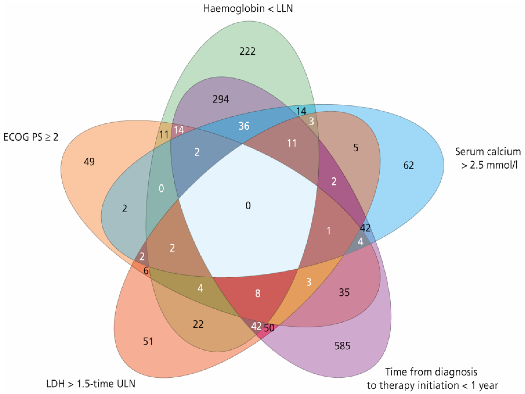 Cancers 12 00808 g001