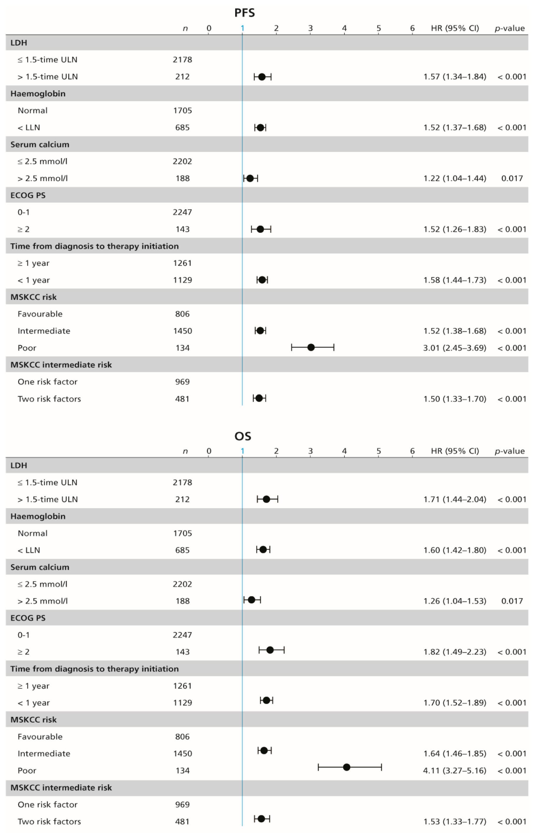 Cancers 12 00808 g002