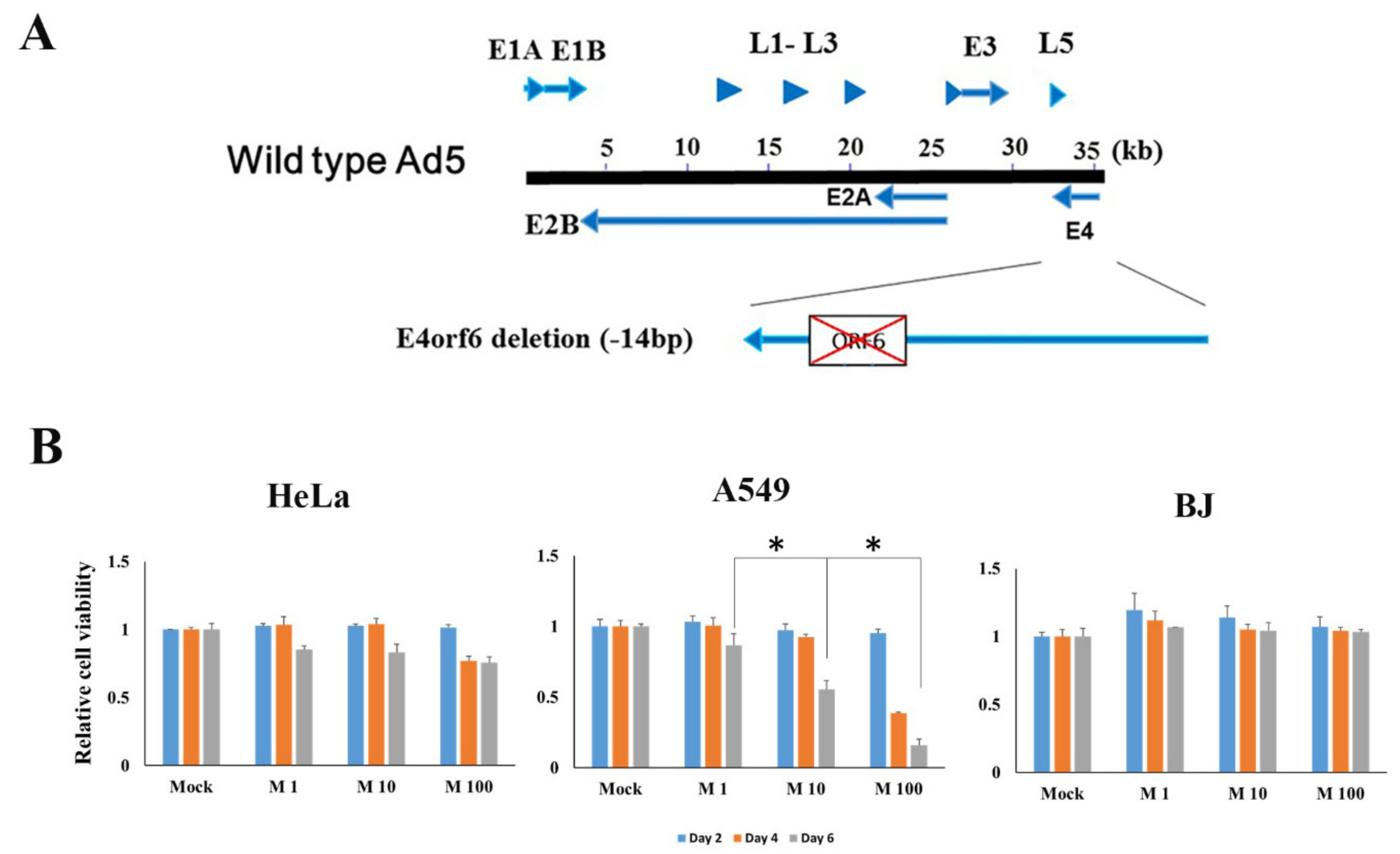 Cancers 12 00809 g001