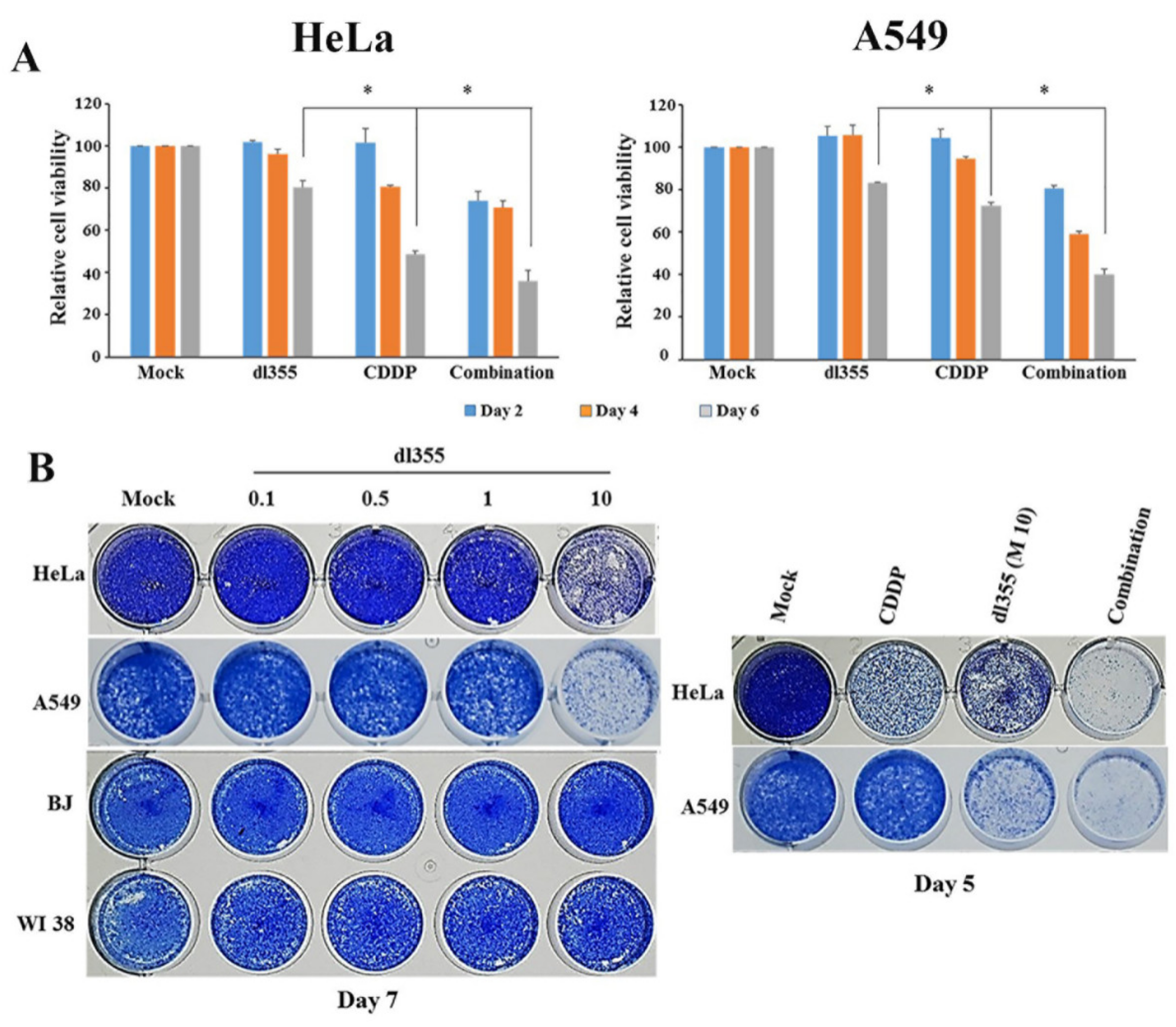 Cancers 12 00809 g003
