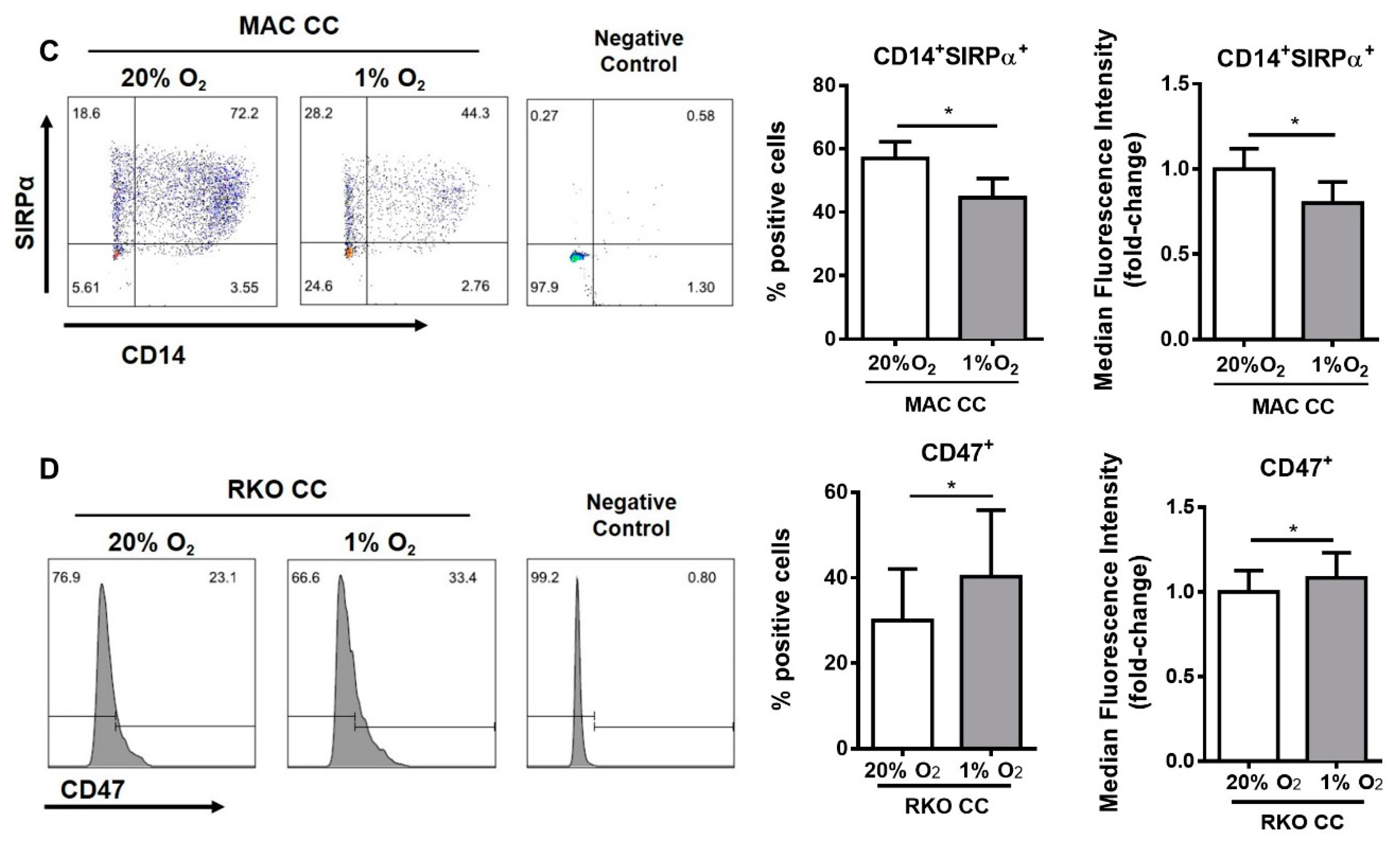 Cancers 12 00818 g003b