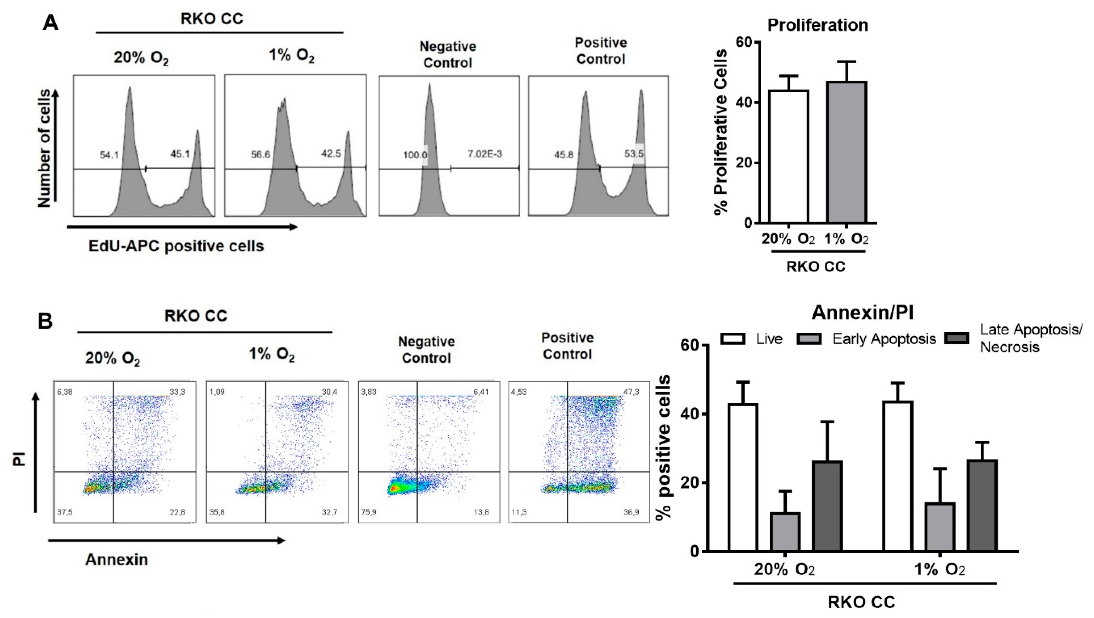 Cancers 12 00818 g005a