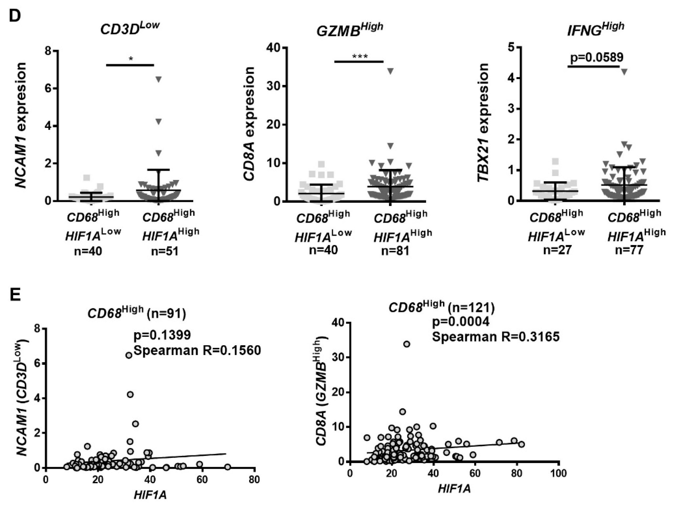 Cancers 12 00818 g006b