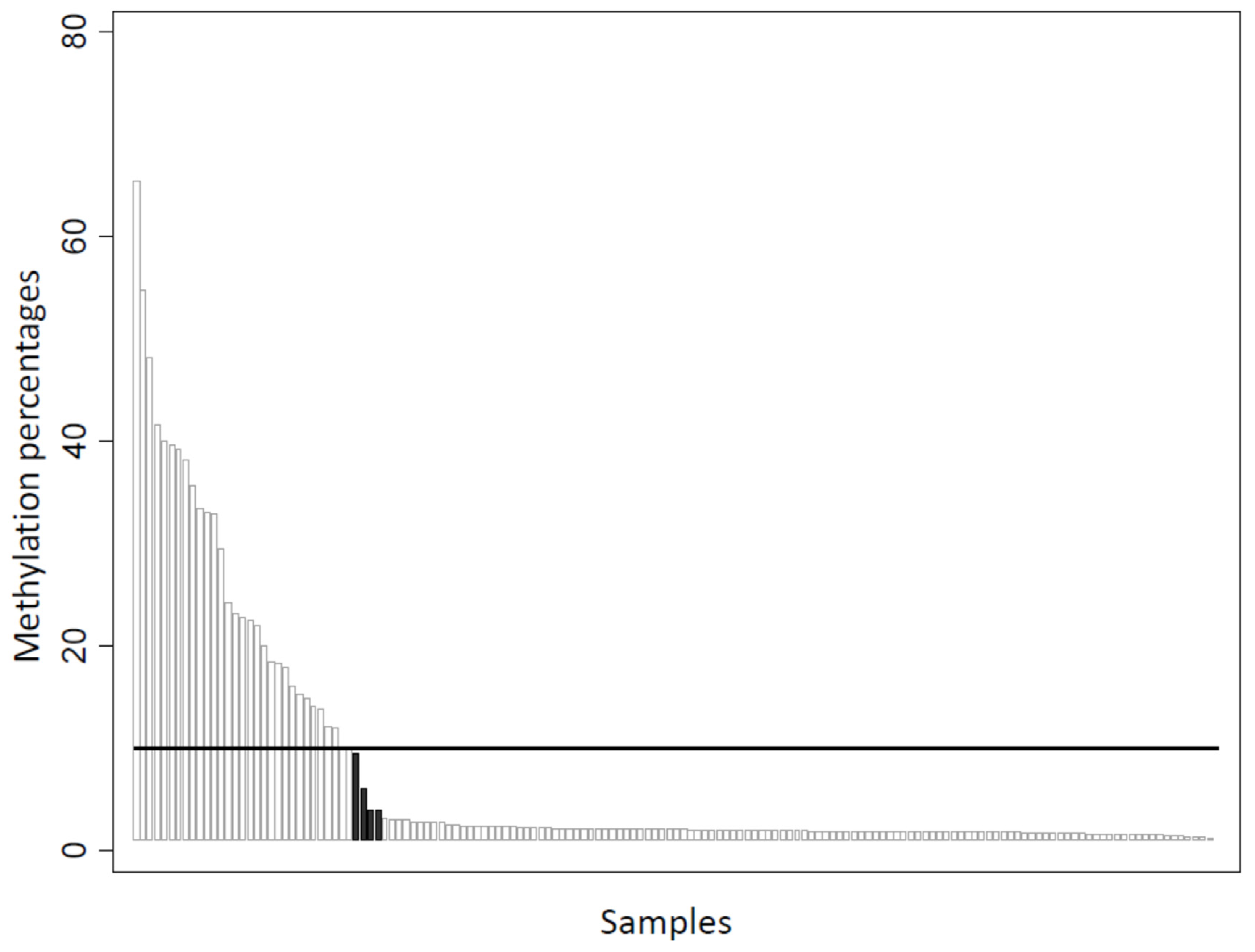 Cancers 12 00828 g002
