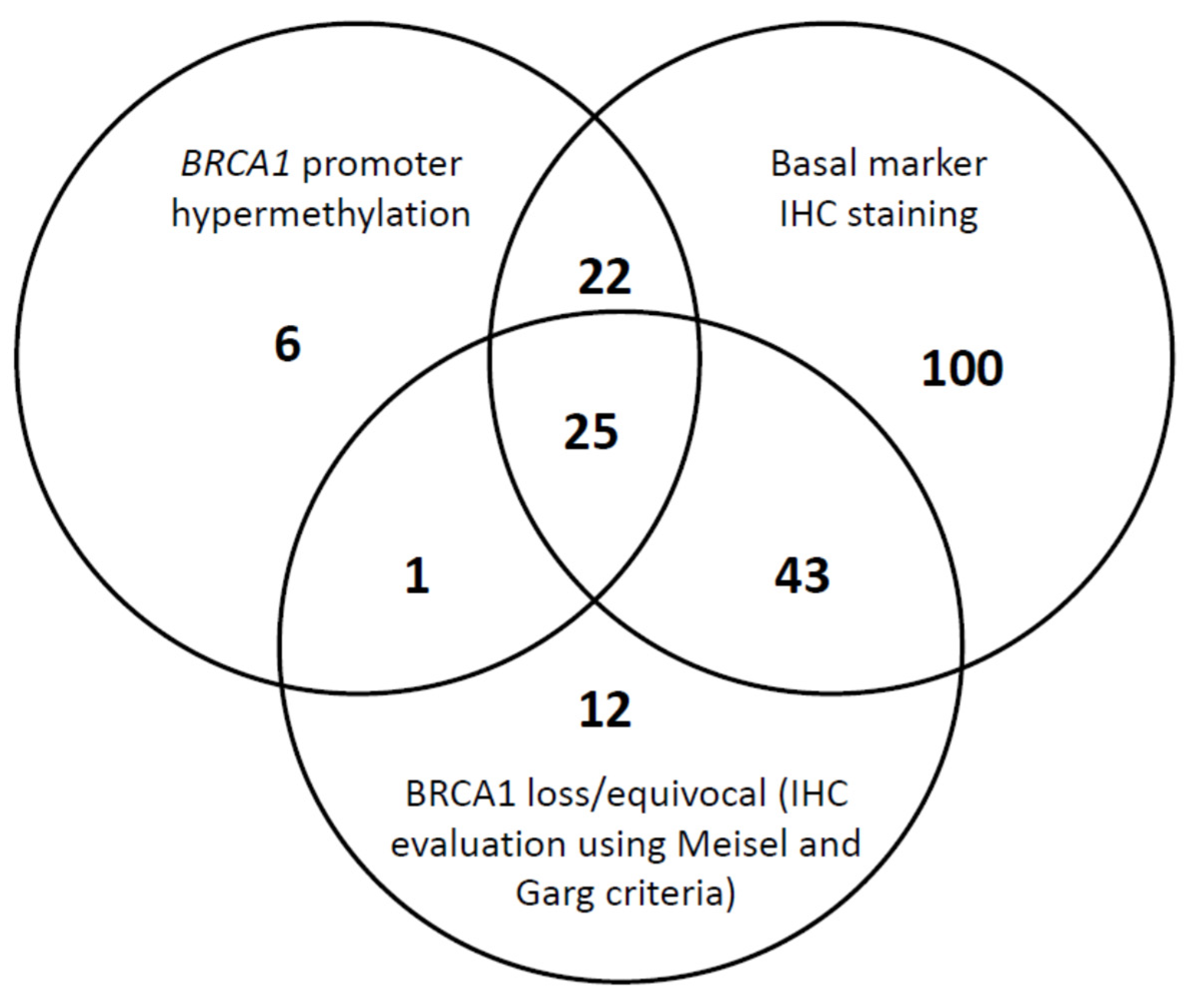 Cancers 12 00828 g003