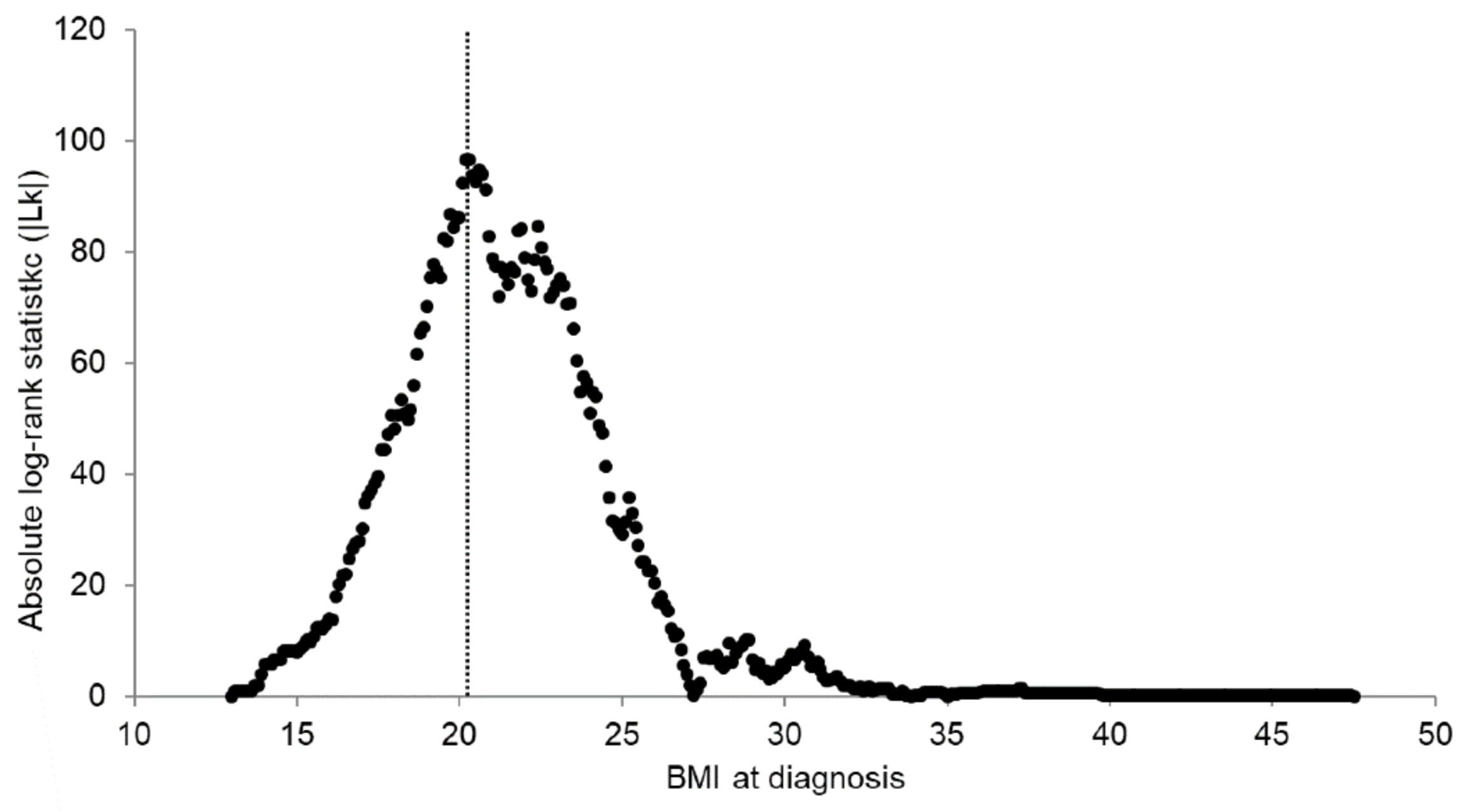 Cancers 12 00830 g001