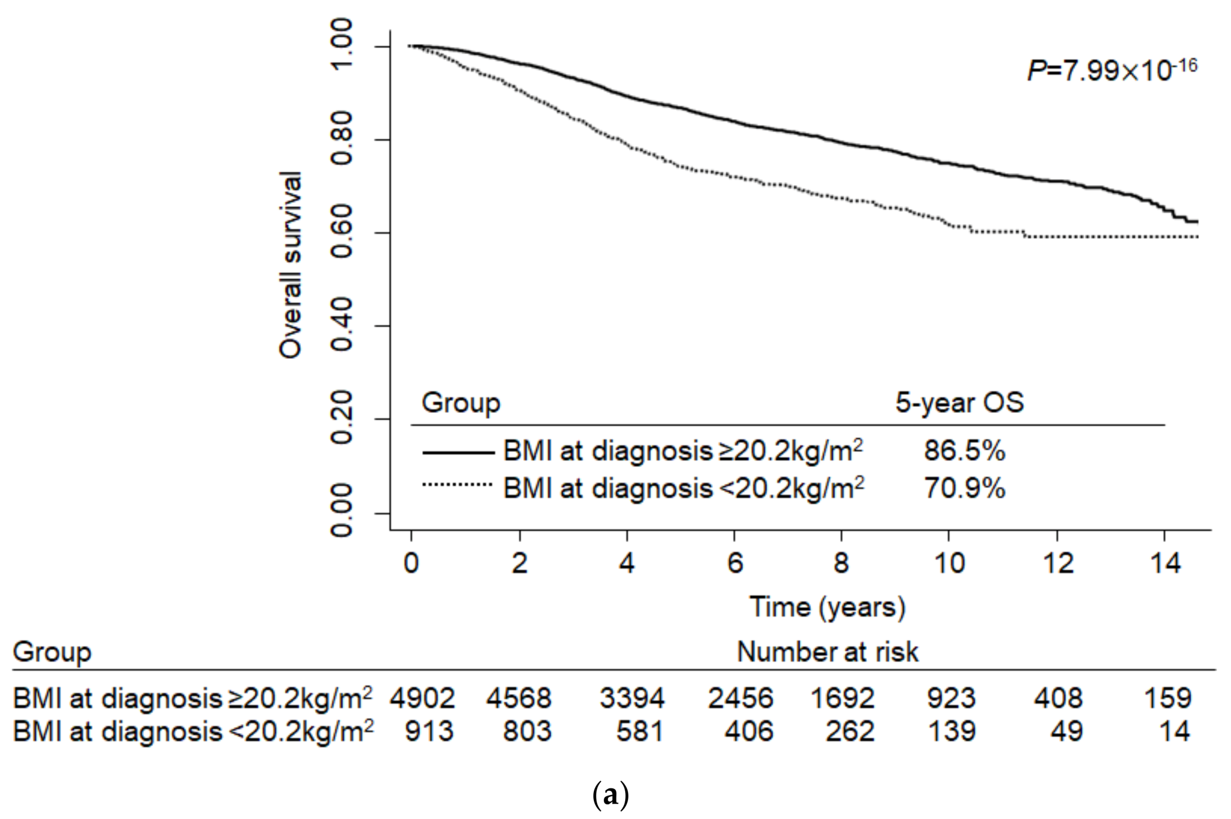 Cancers 12 00830 g002a