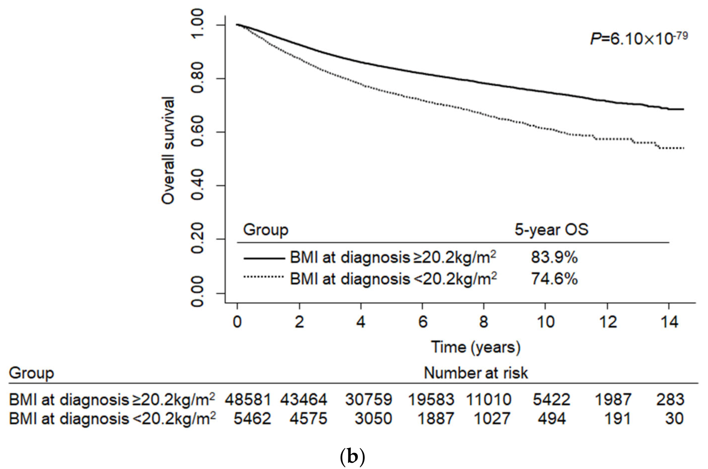 Cancers 12 00830 g002b