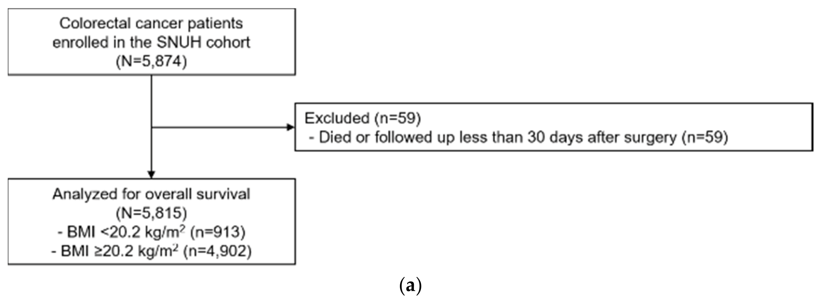 Cancers 12 00830 g003a