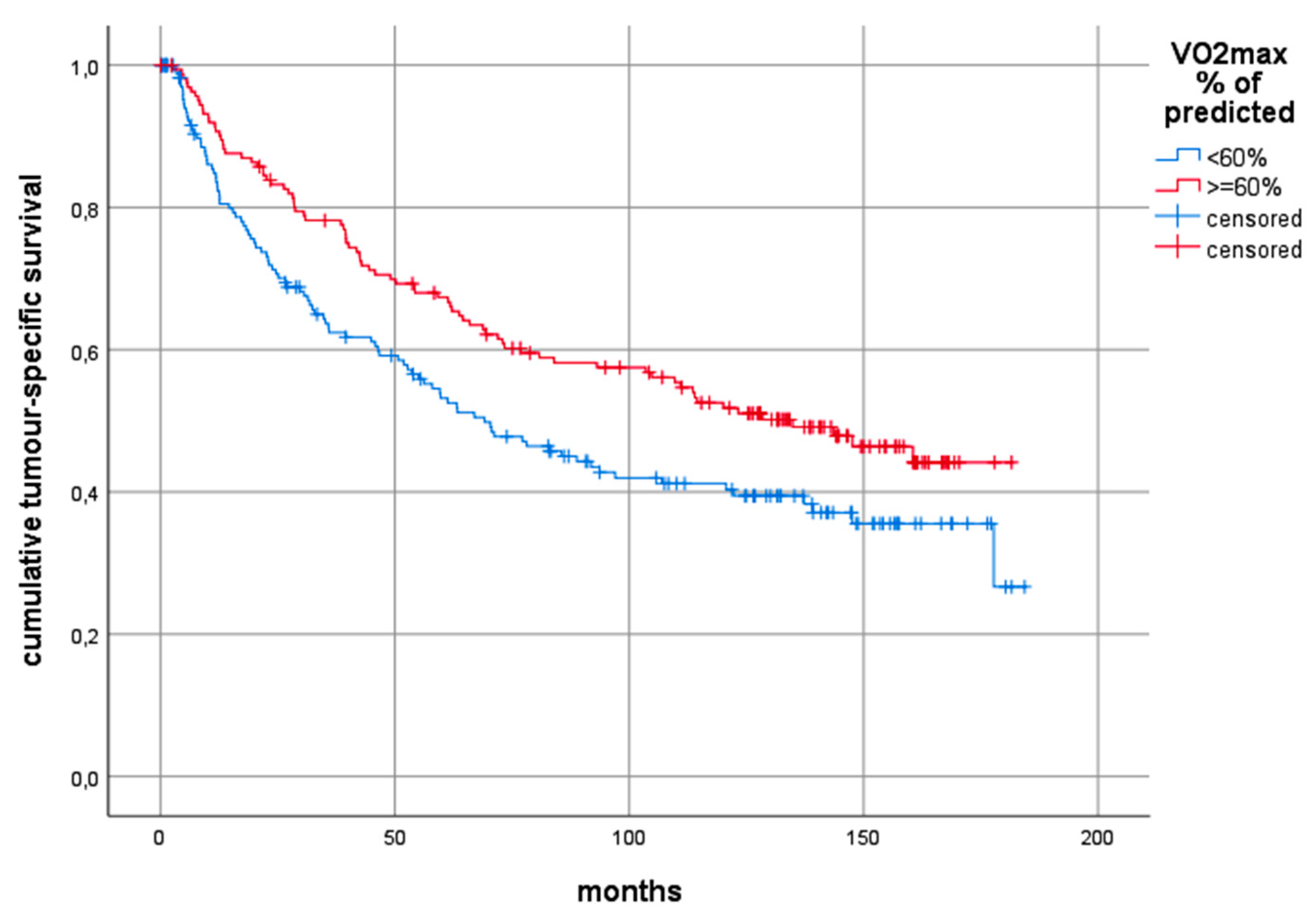 Cancers 12 00836 g002
