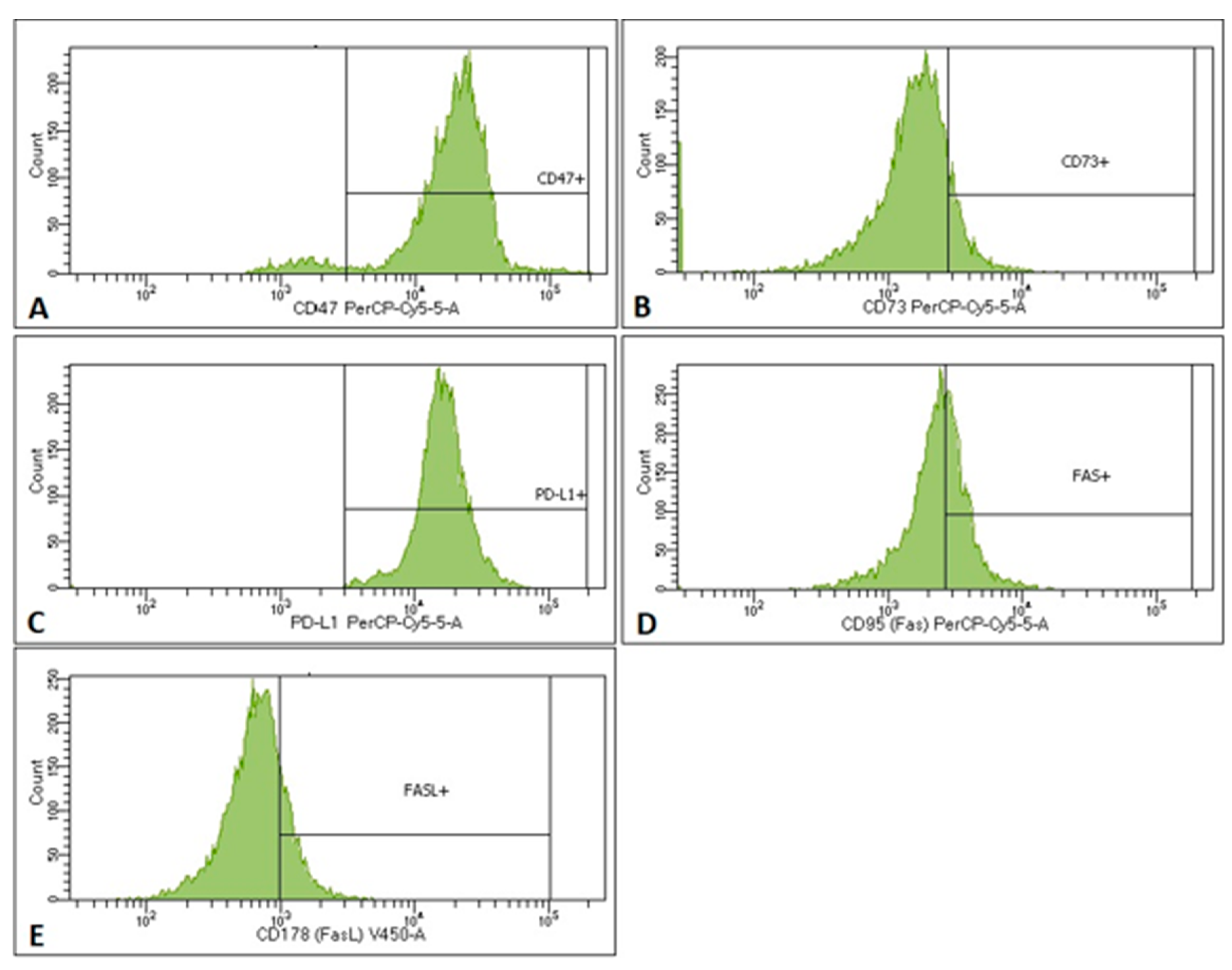 Cancers 12 00838 g0a1