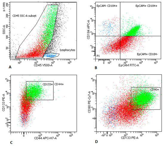 Cancers 12 00838 g0a2