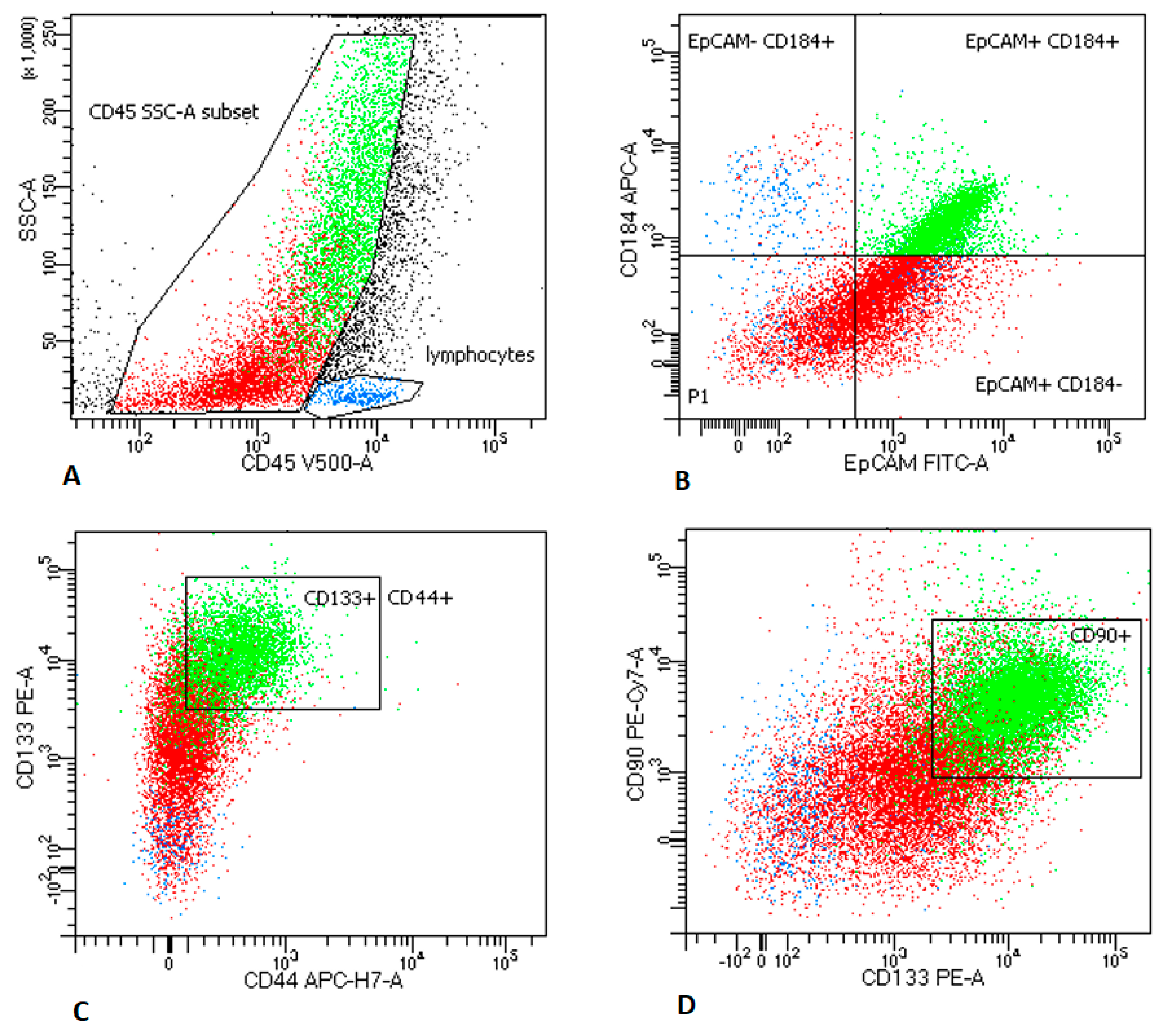 Cancers 12 00838 g0a2