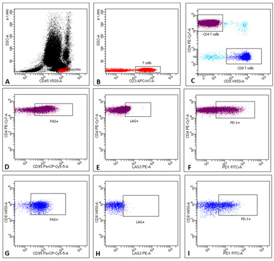 Cancers 12 00838 g0a3