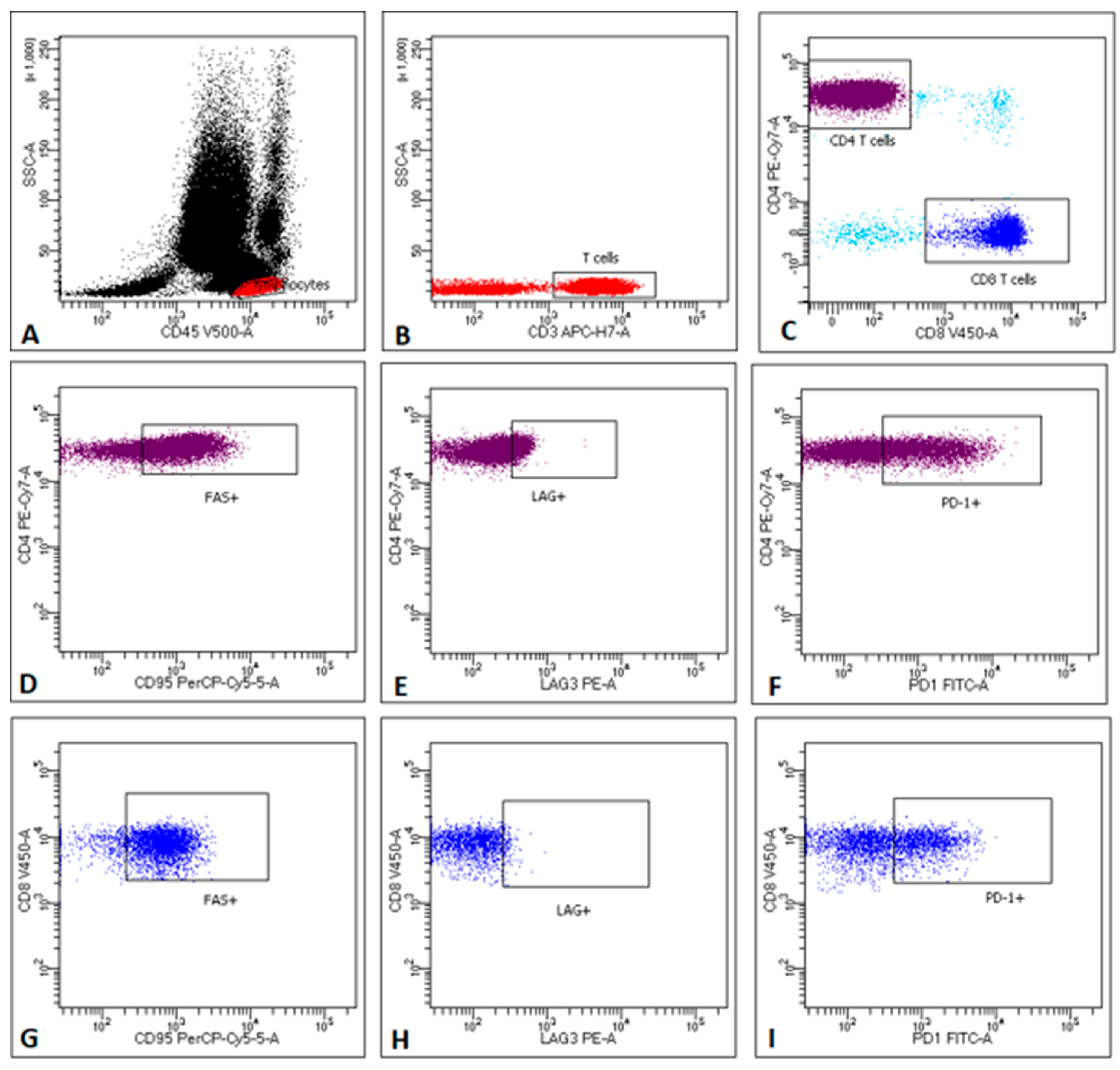 Cancers 12 00838 g0a3