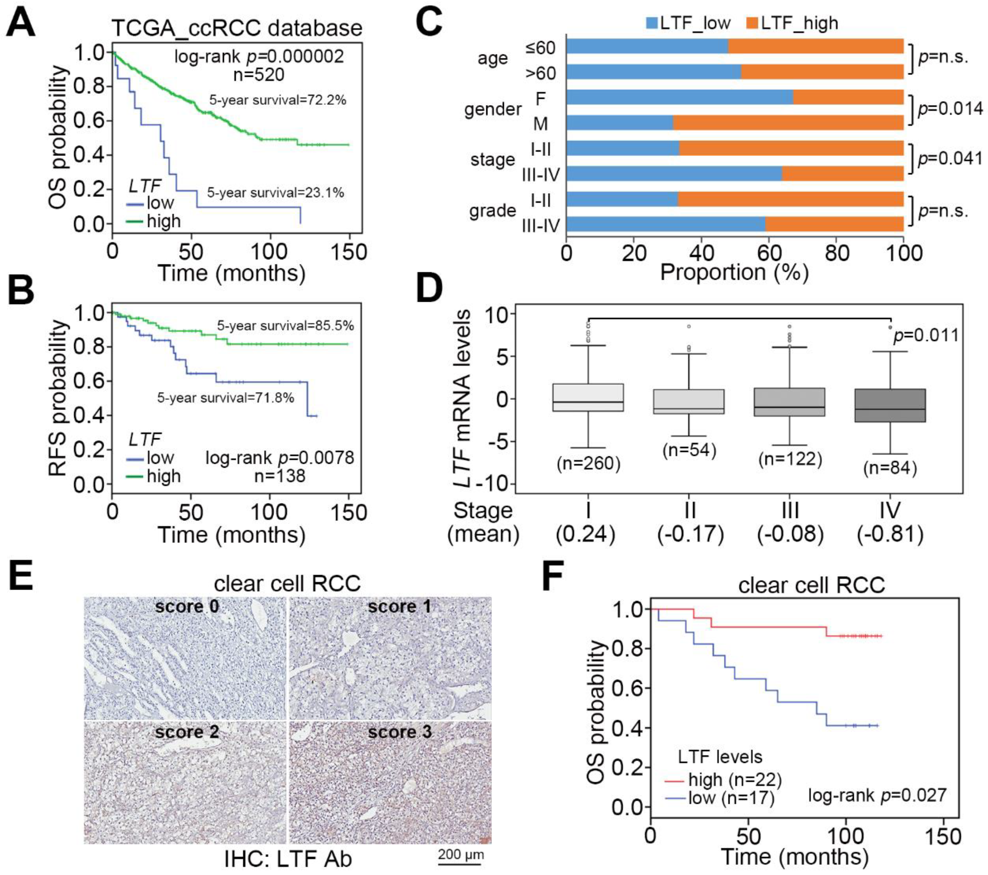Cancers 12 00847 g002