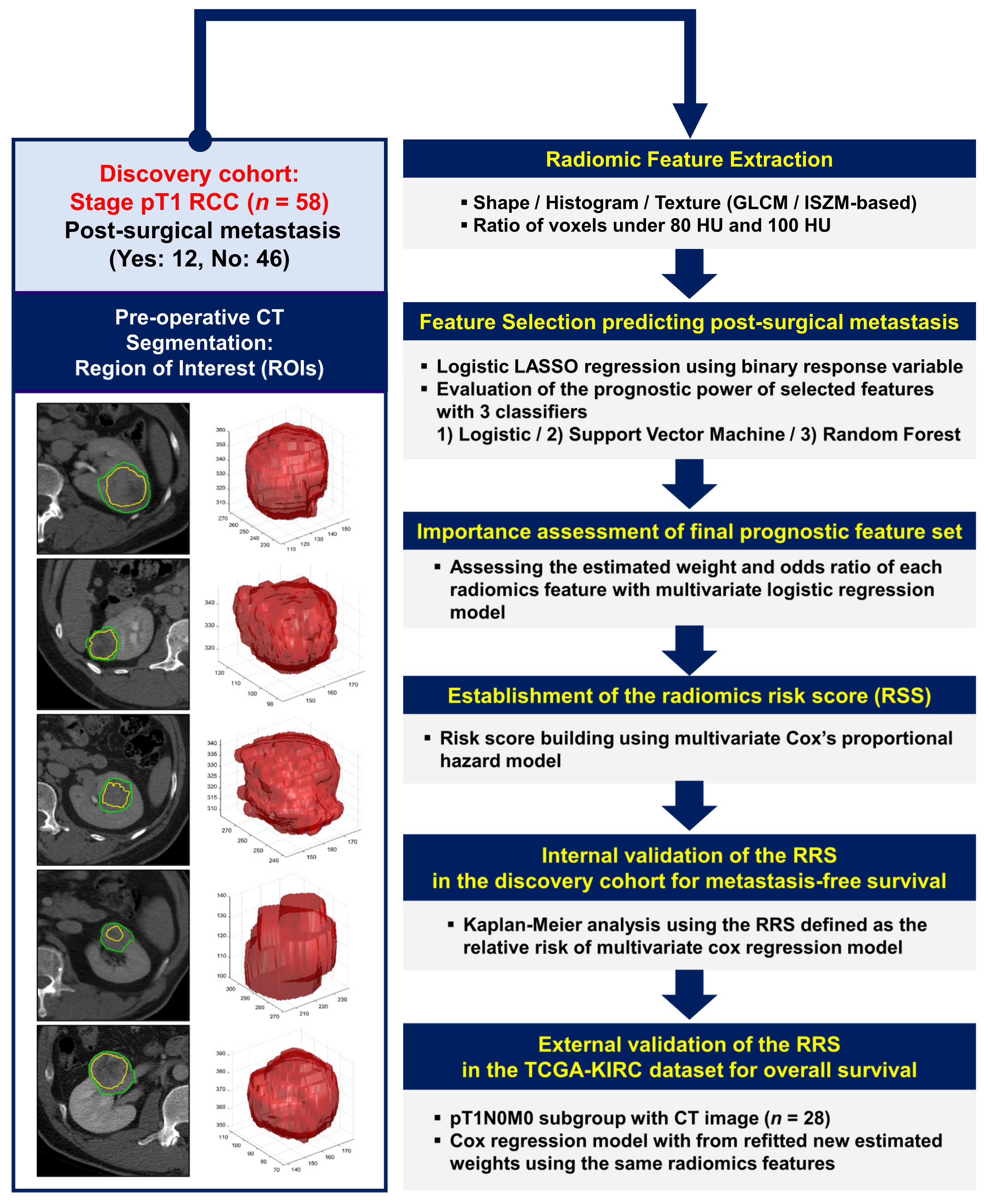 Cancers 12 00866 g001