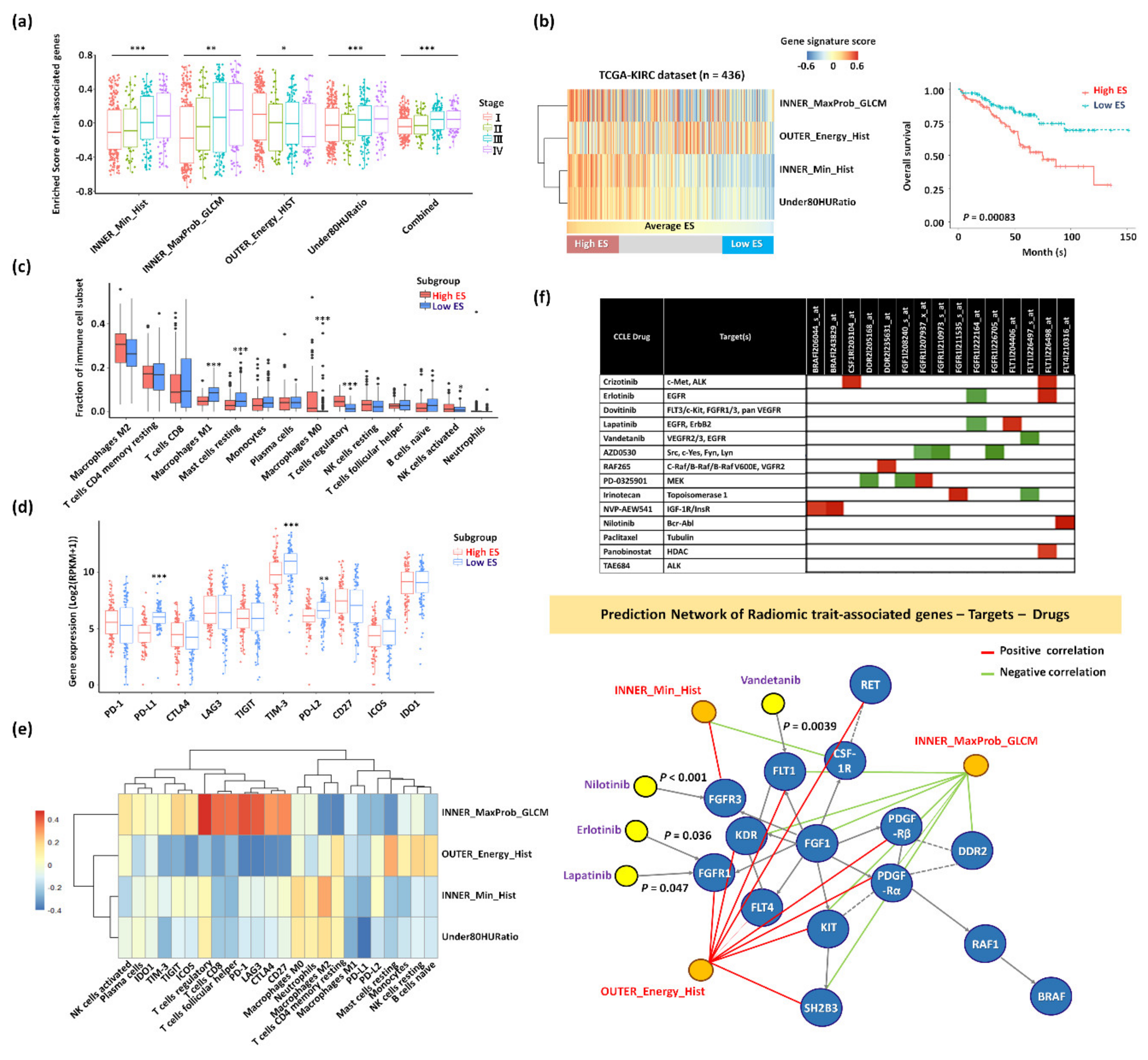 Cancers 12 00866 g006