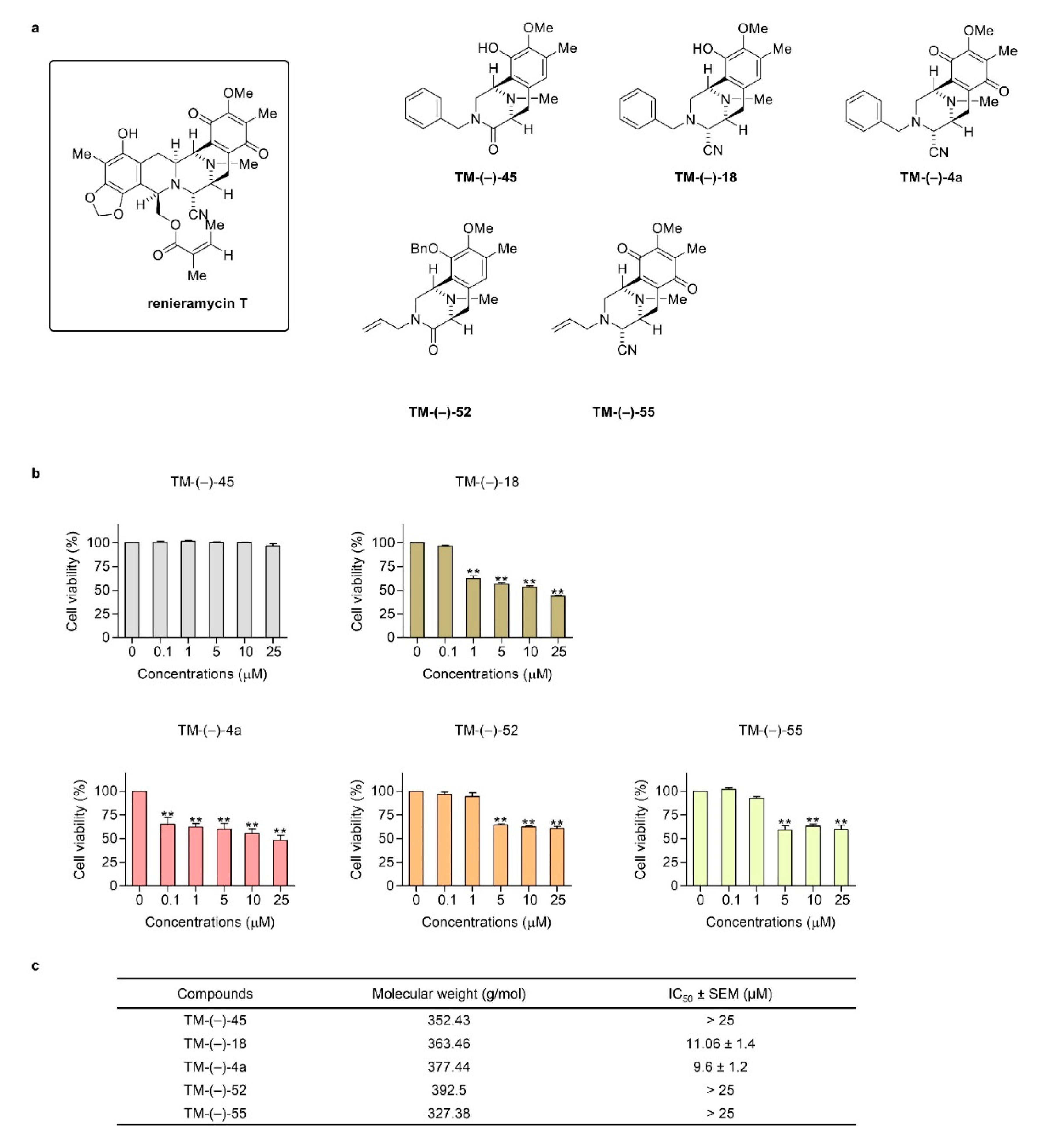 Cancers 12 00875 g002 Cancers 12 00875 g002