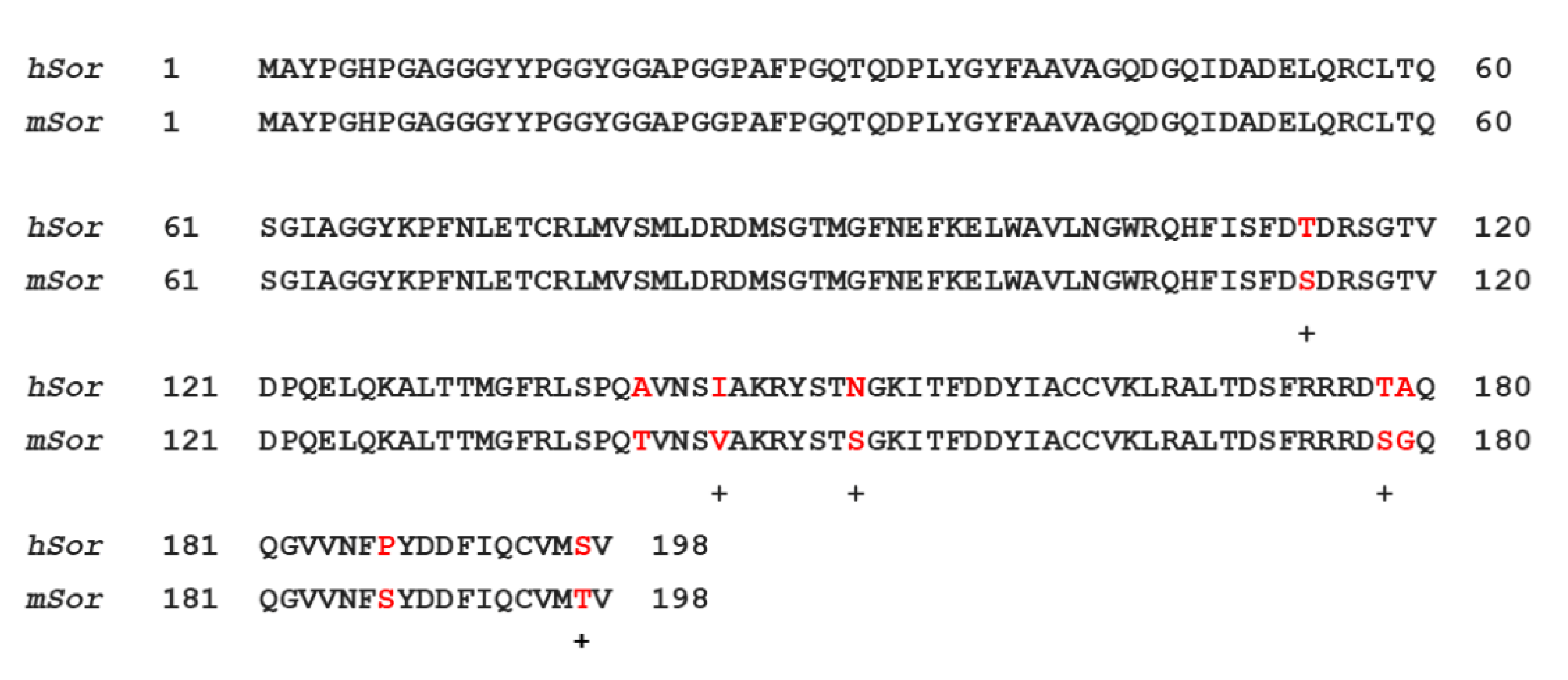 Cancers 12 00887 g002a
