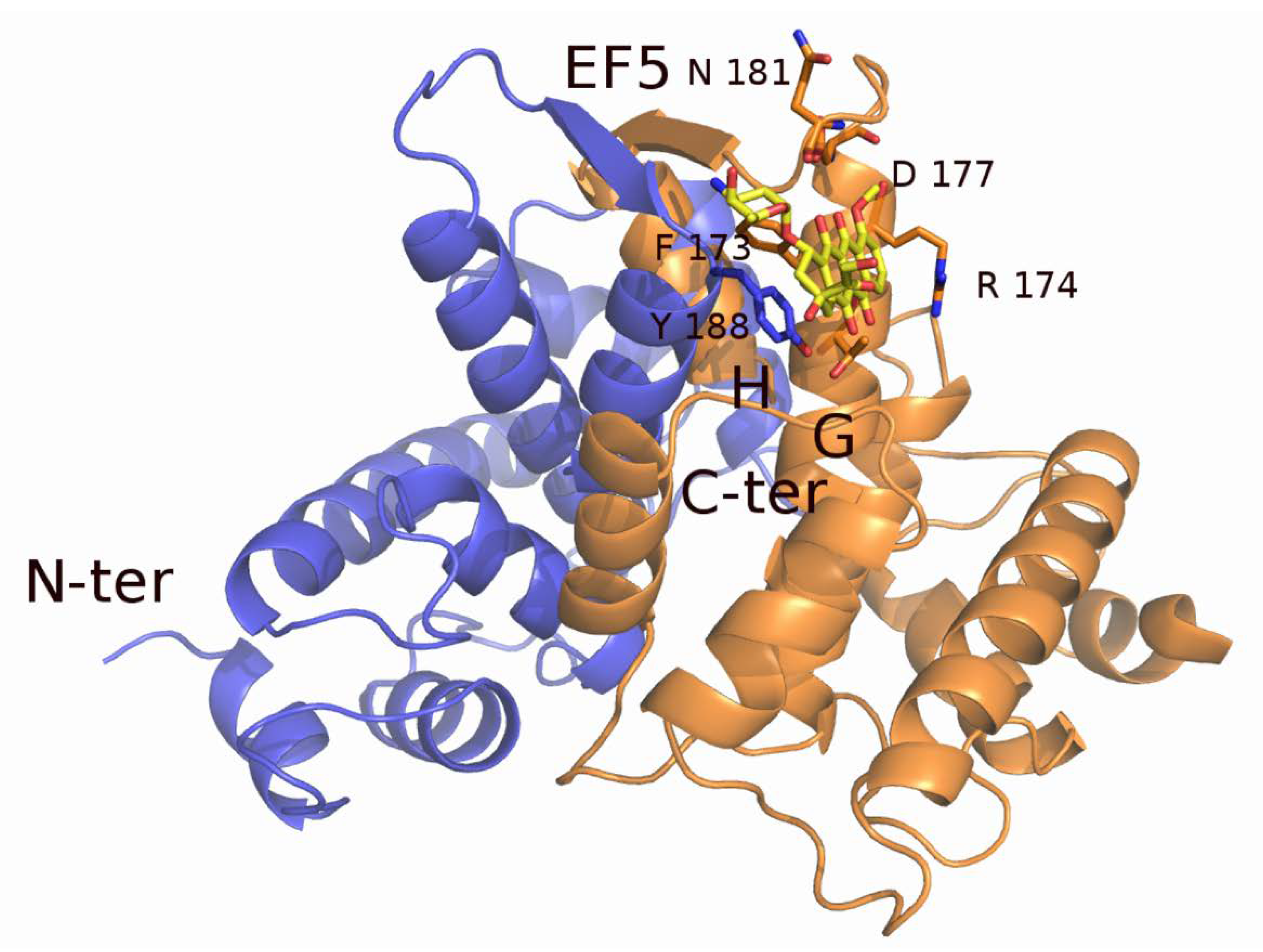 Cancers 12 00887 g006