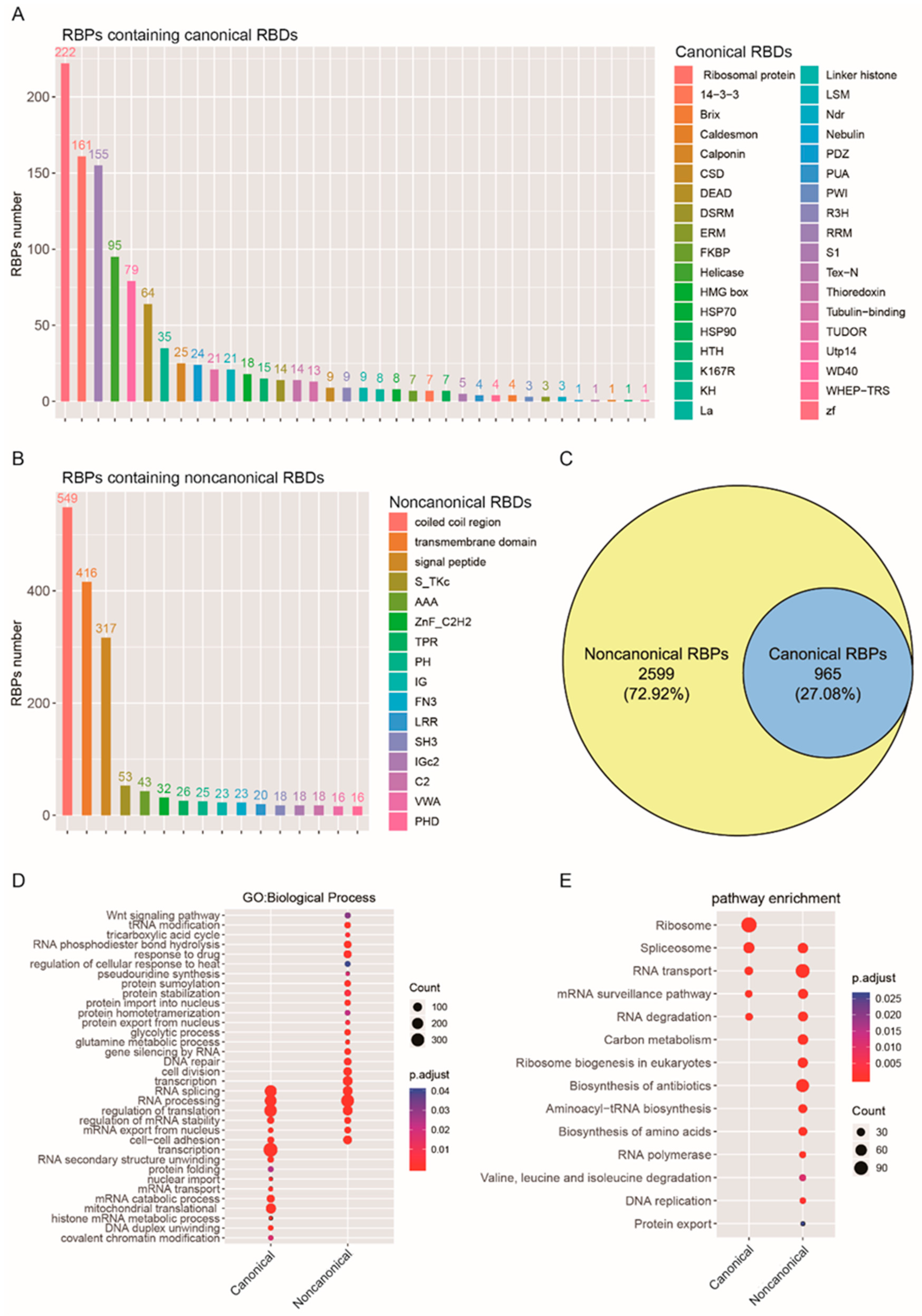 Cancers 12 00892 g003