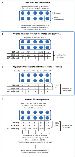 Cancers 12 00896 g0a1