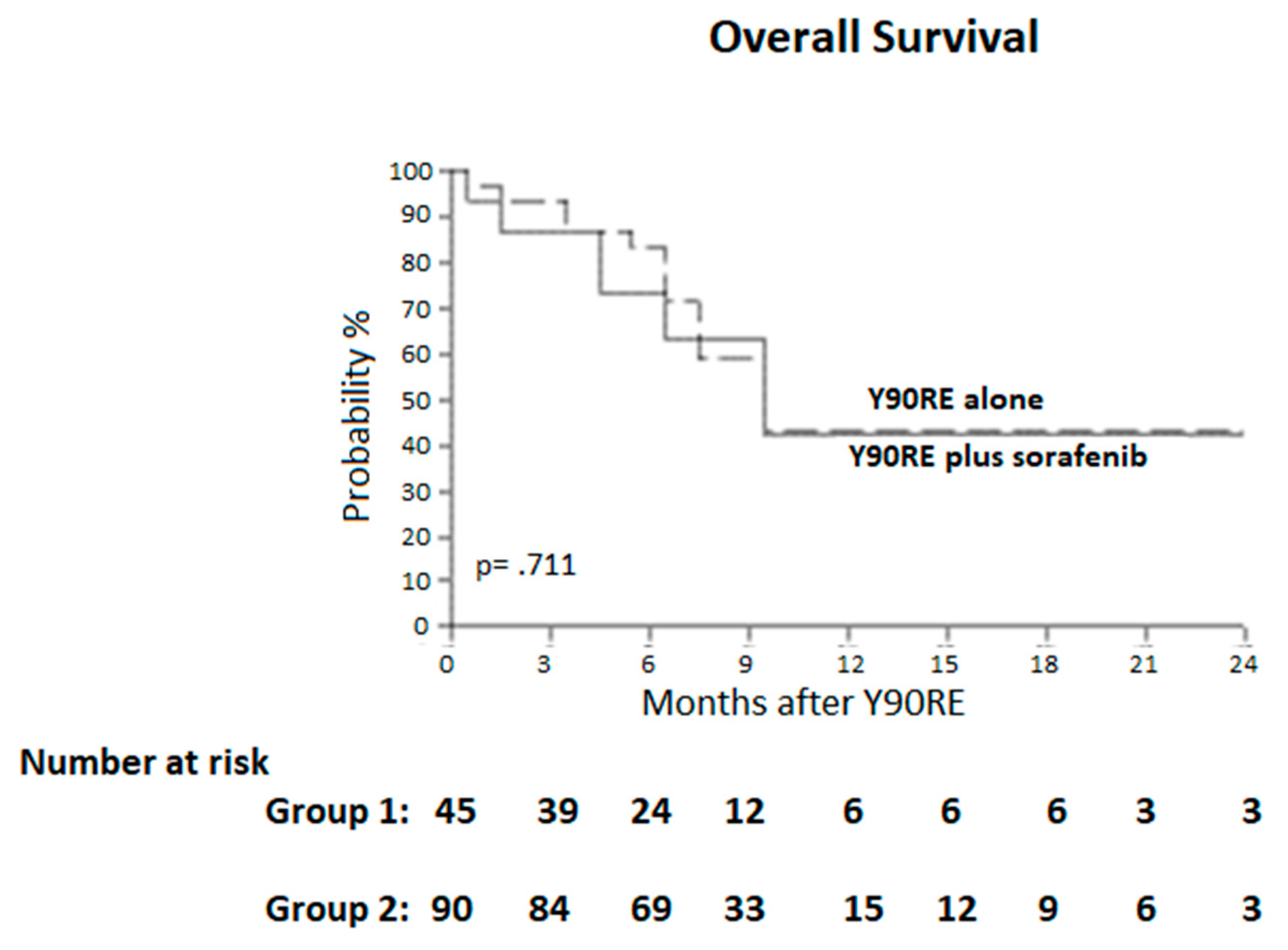 Cancers 12 00897 g002