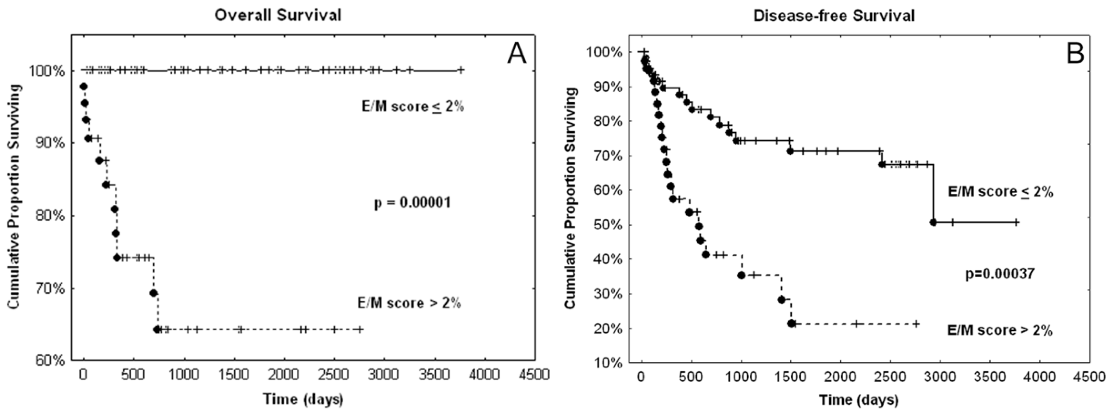 Cancers 12 00906 g006