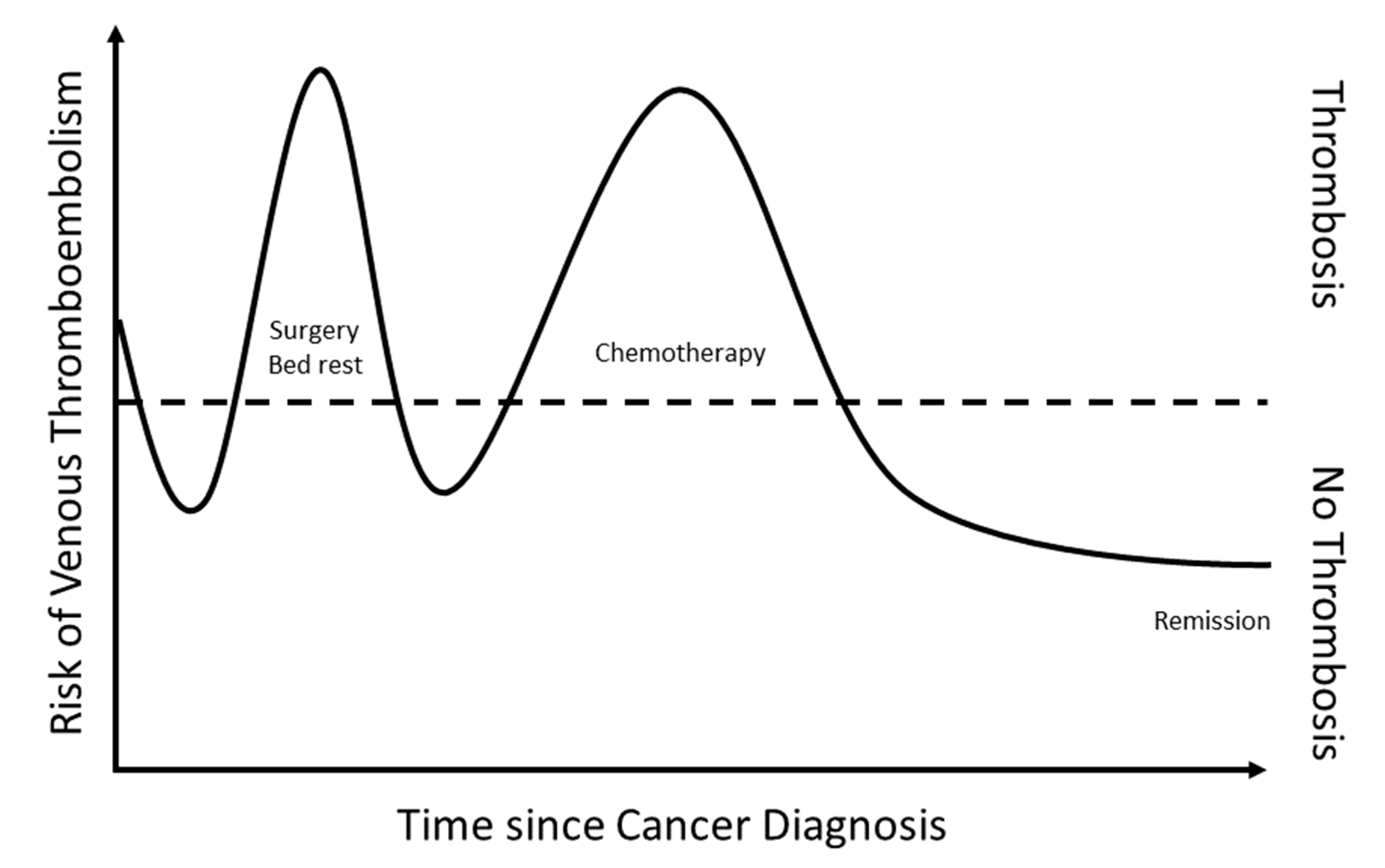 Cancers 12 00917 g001