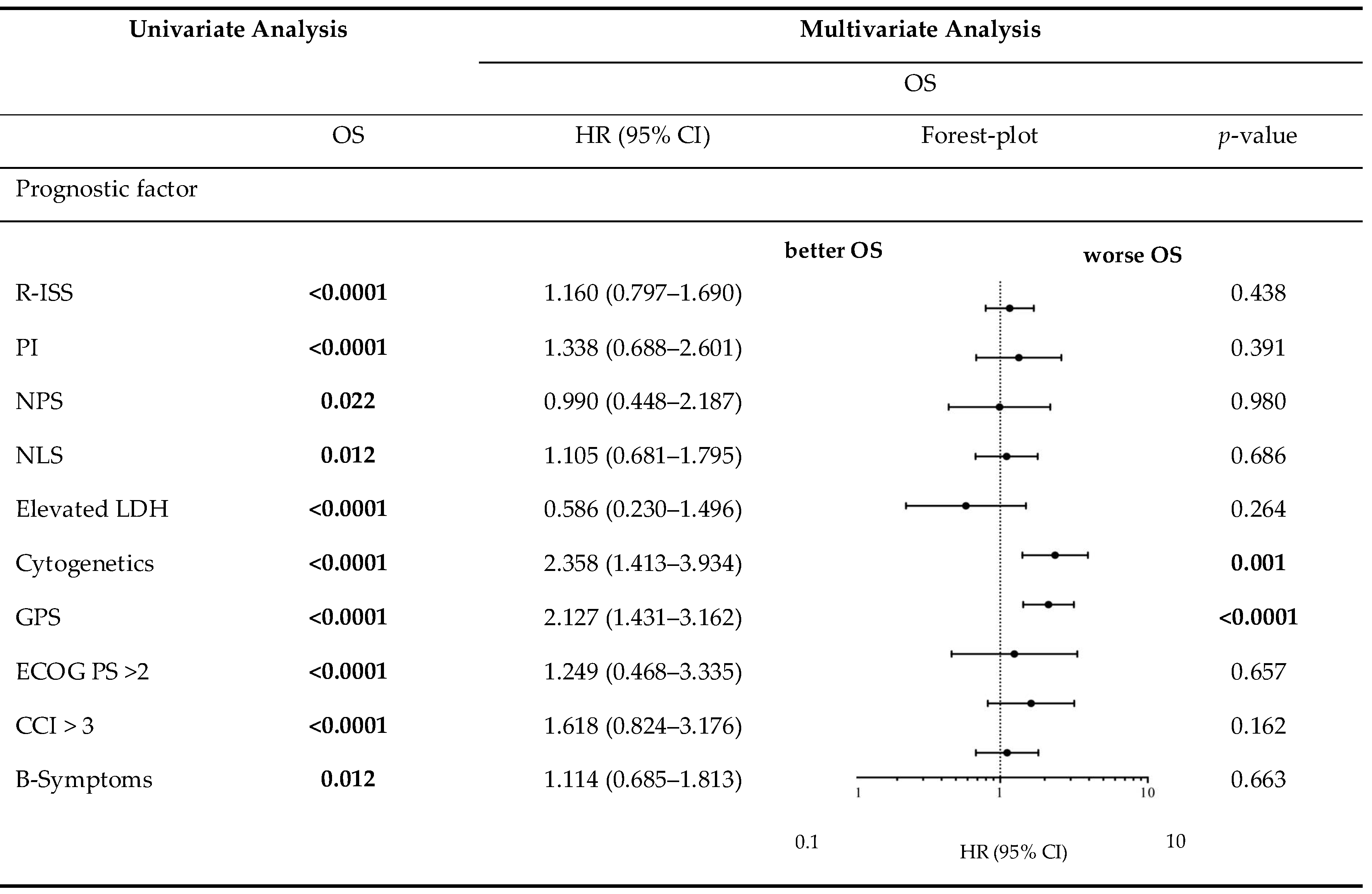 Cancers 12 00921 i002