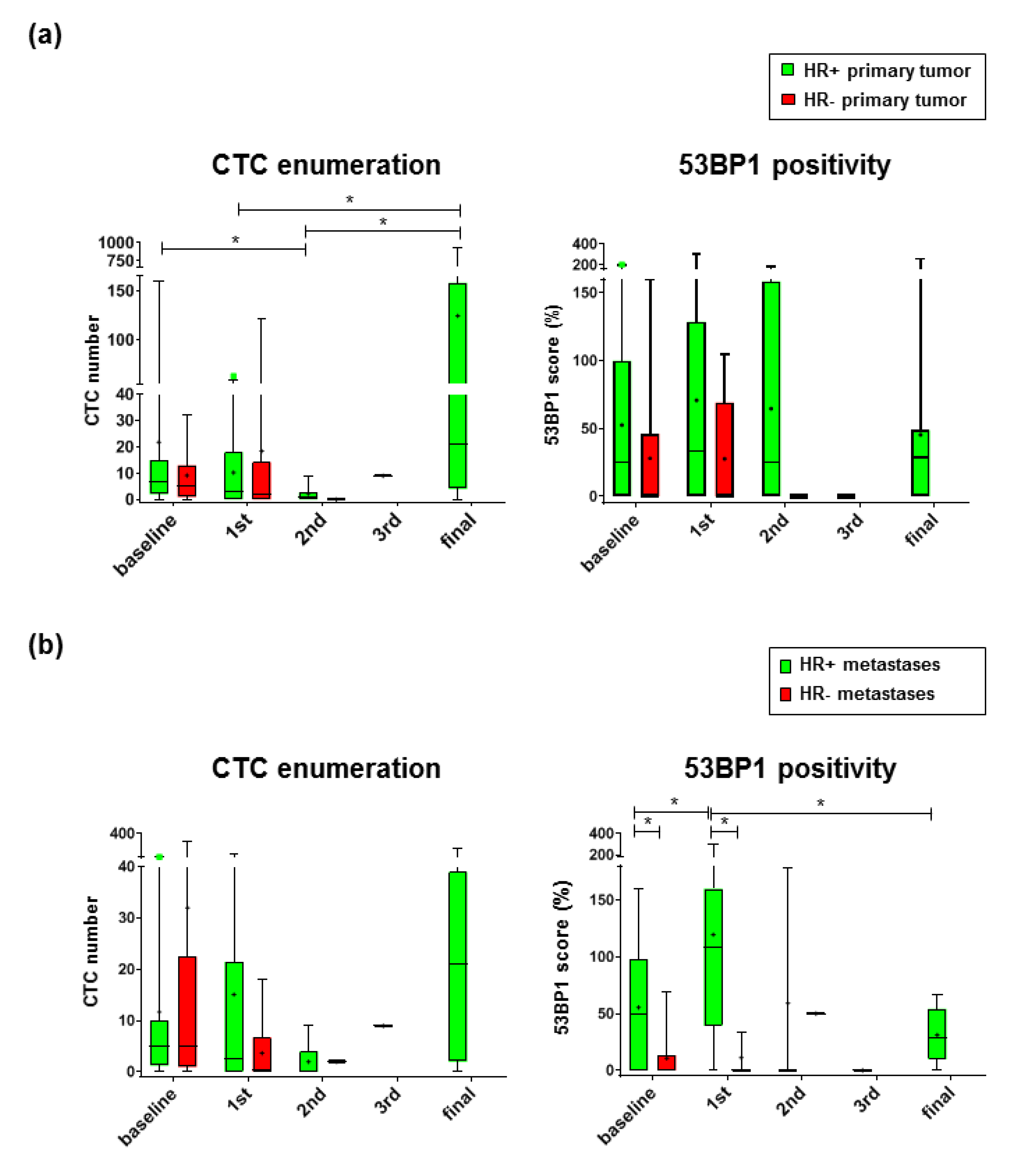 Cancers 12 00930 g002