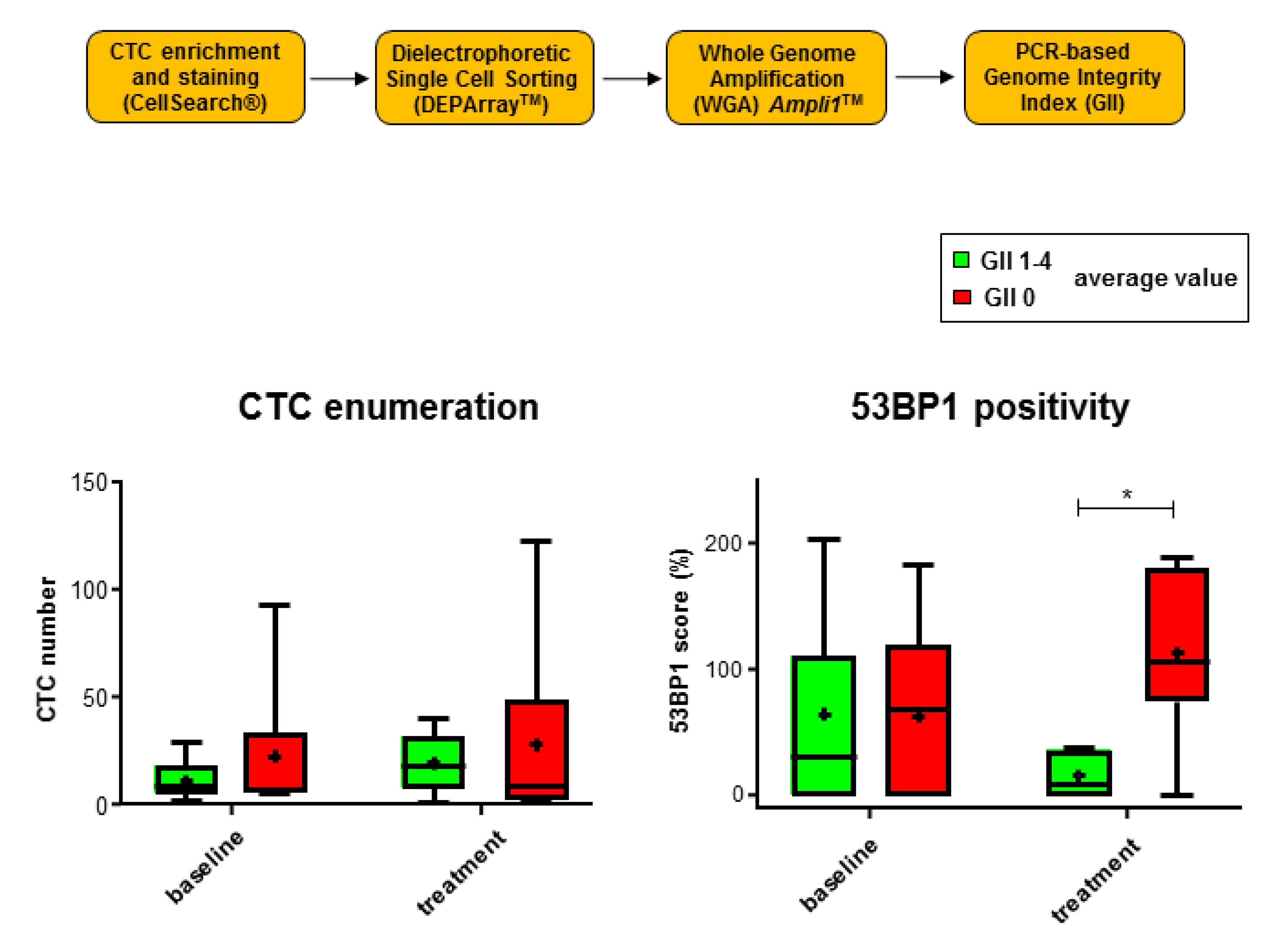 Cancers 12 00930 g004