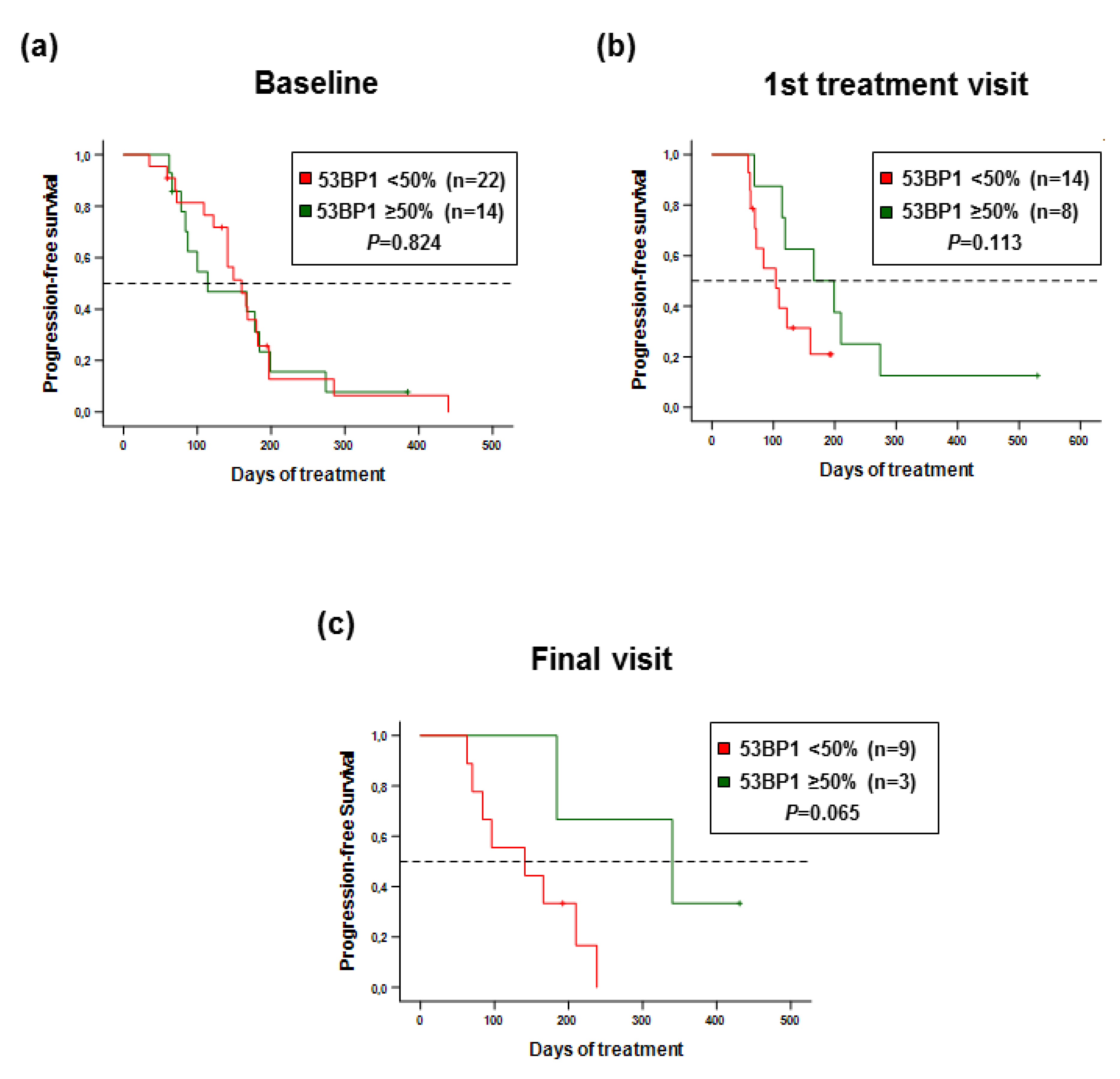 Cancers 12 00930 g005