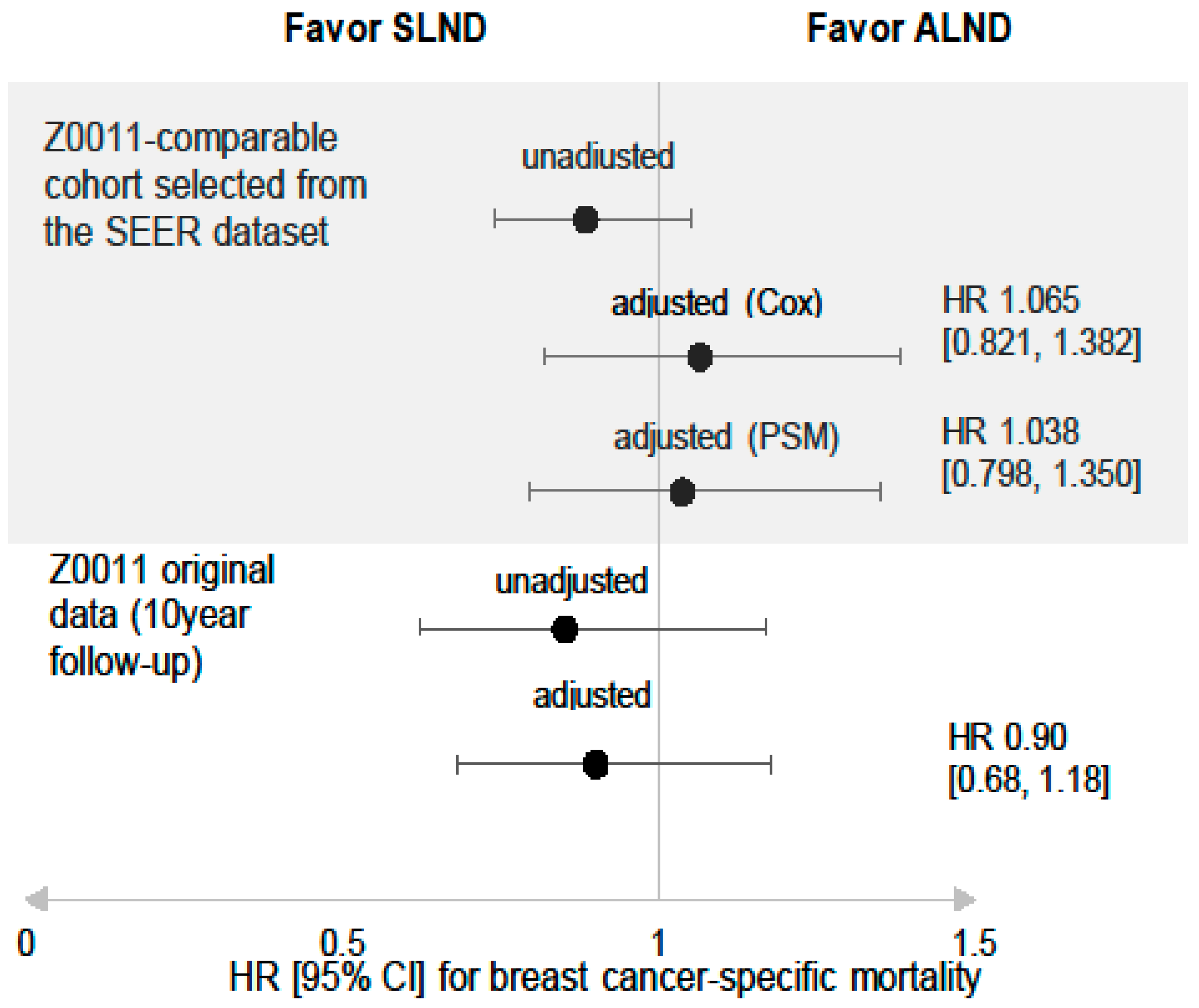 Cancers 12 00950 g003 Cancers 12 00950 g003