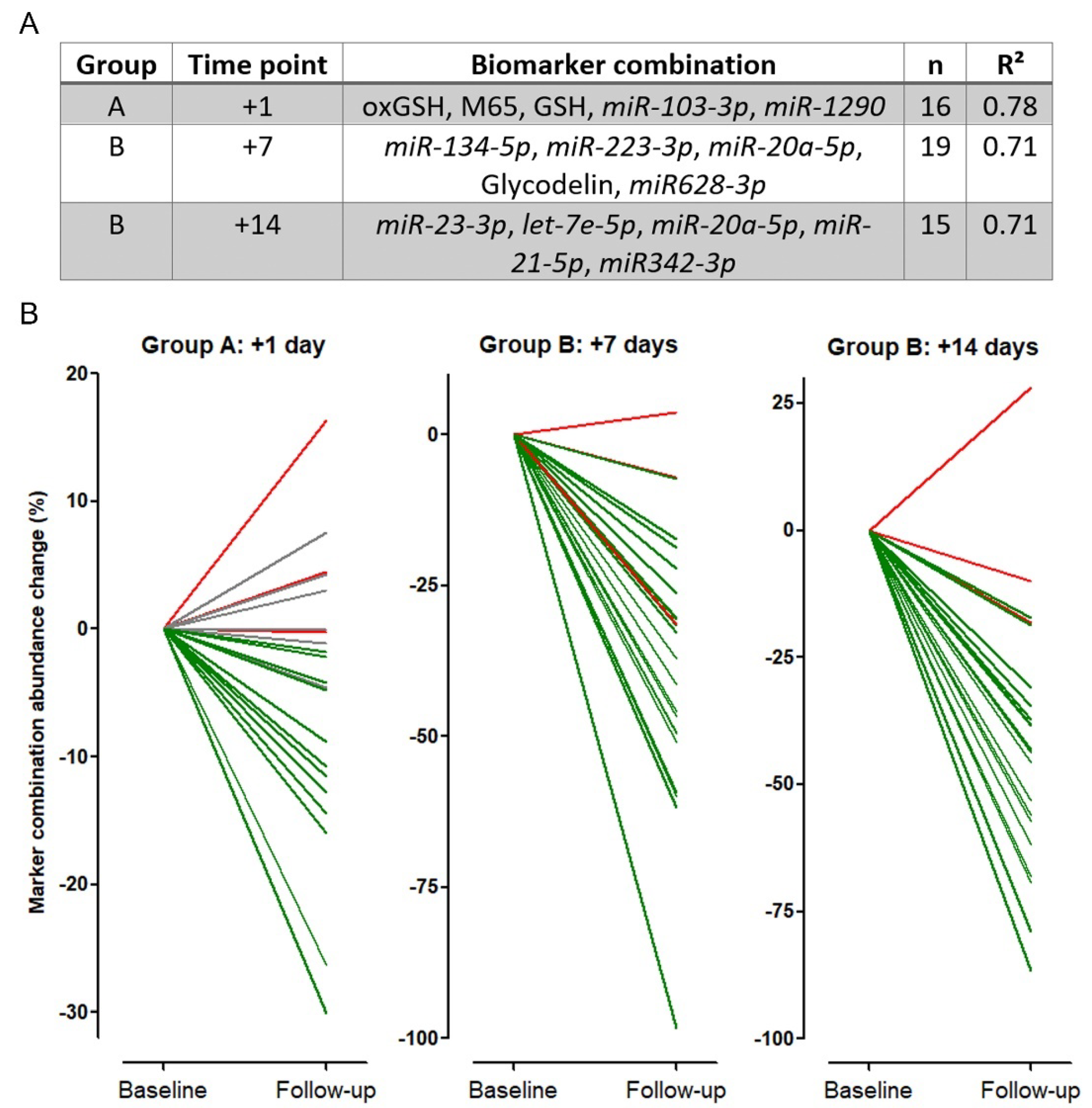 Cancers 12 00954 g005