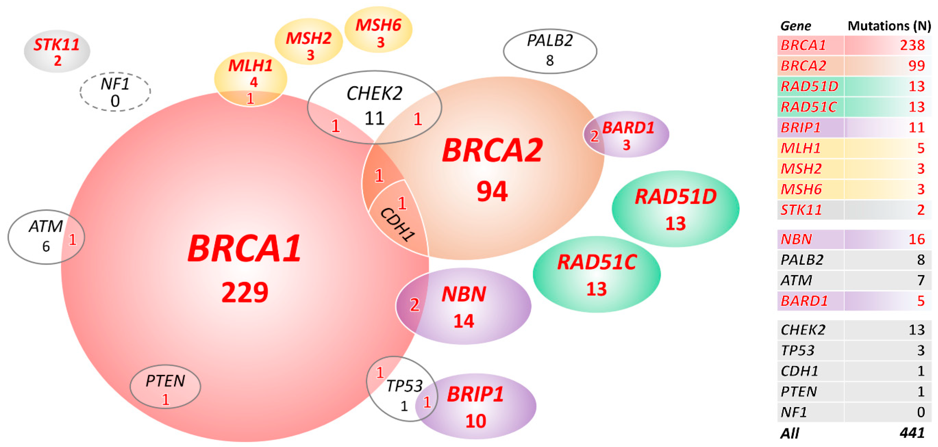 Cancers 12 00956 g001 Cancers 12 00956 g001