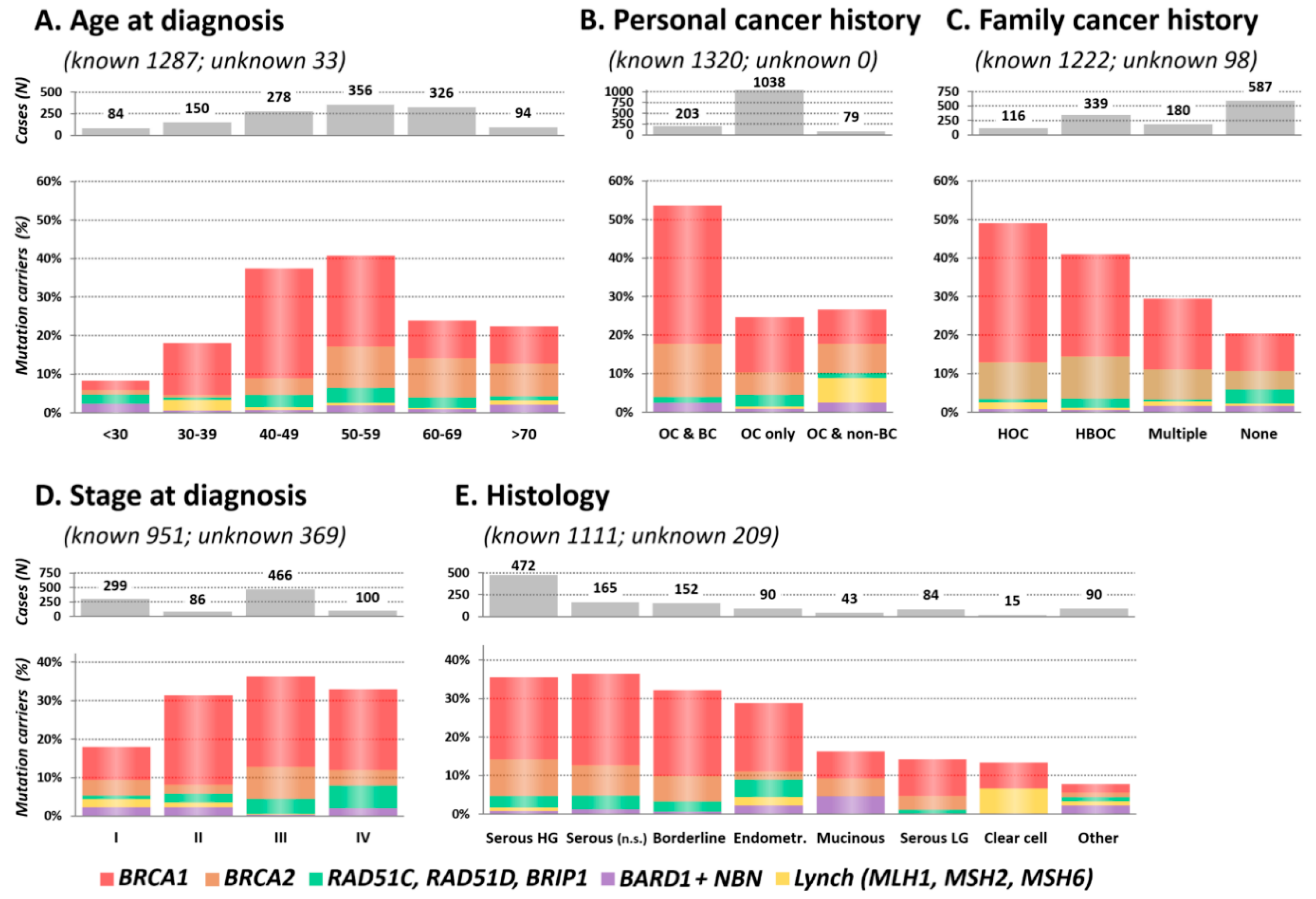 Cancers 12 00956 g002 Cancers 12 00956 g002