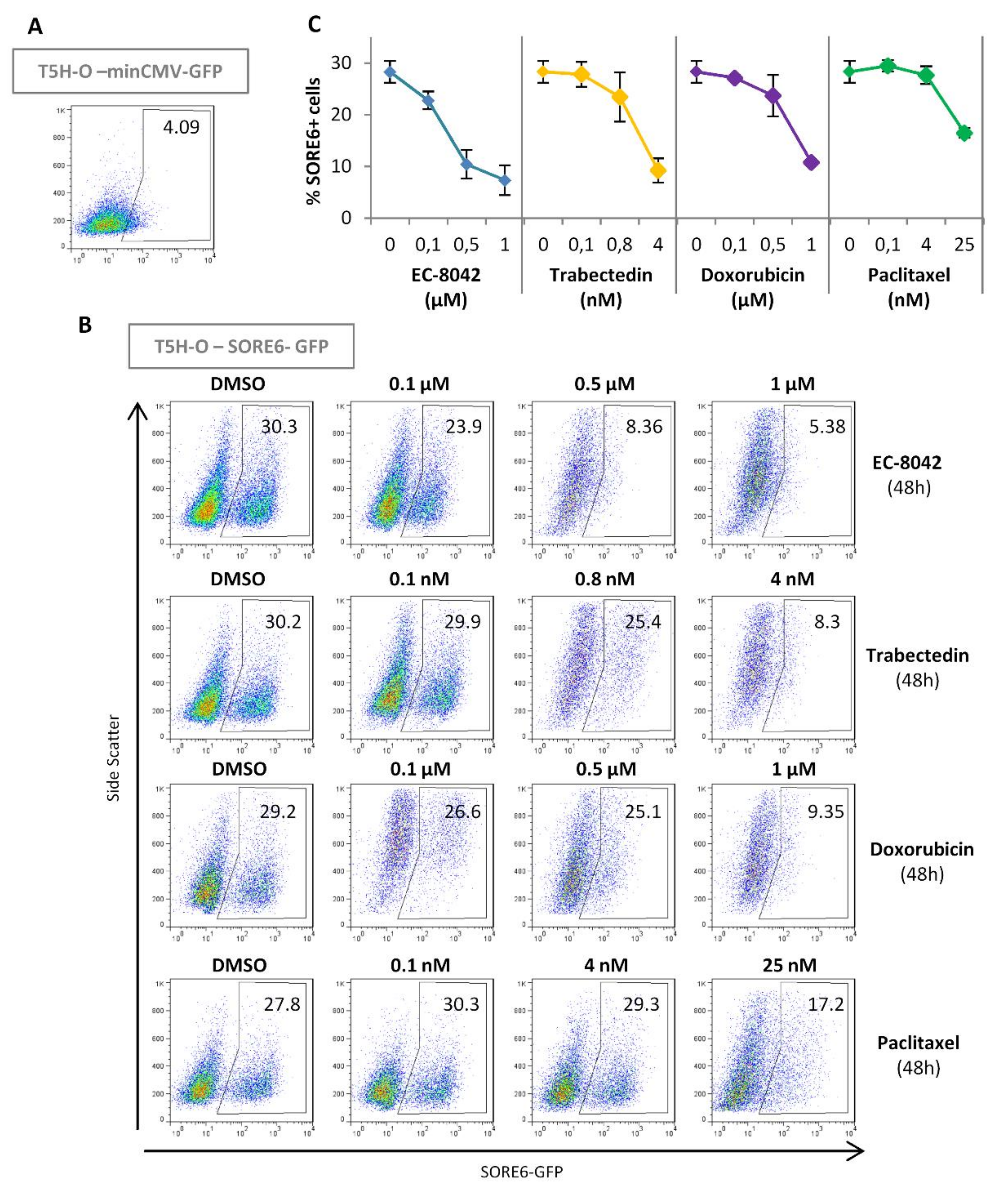 Cancers 12 00964 g005