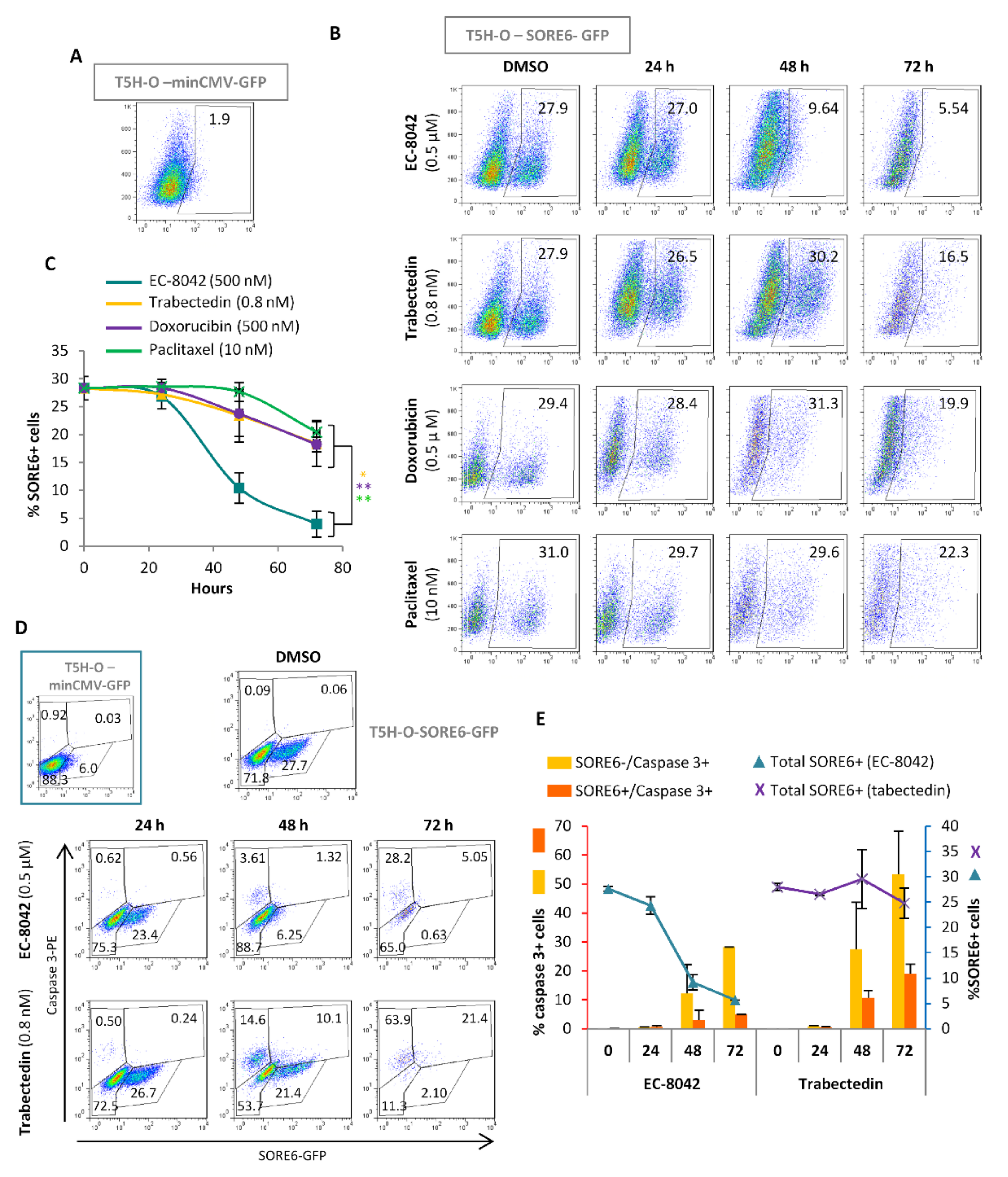 Cancers 12 00964 g006