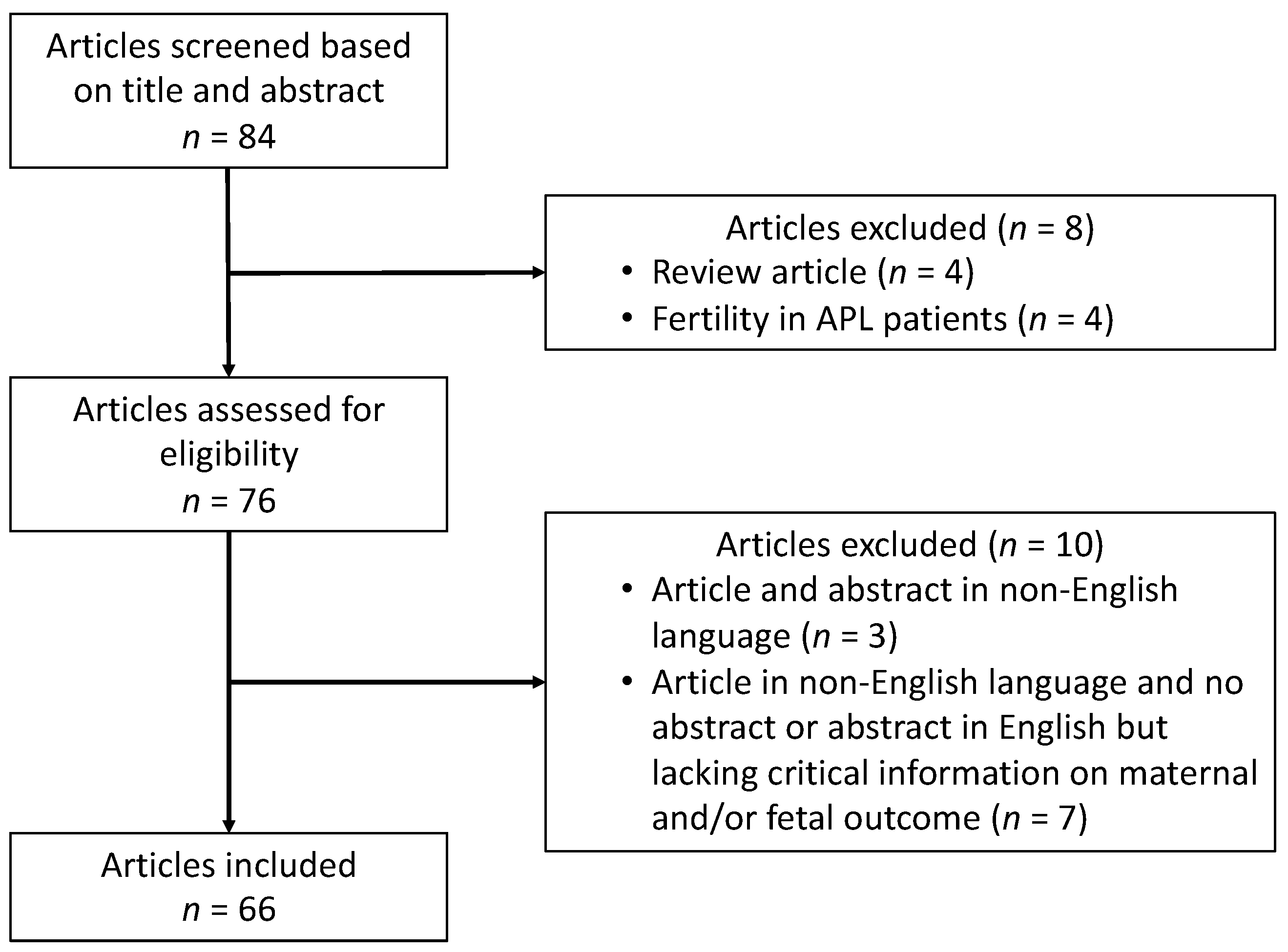 Cancers 12 00968 g001