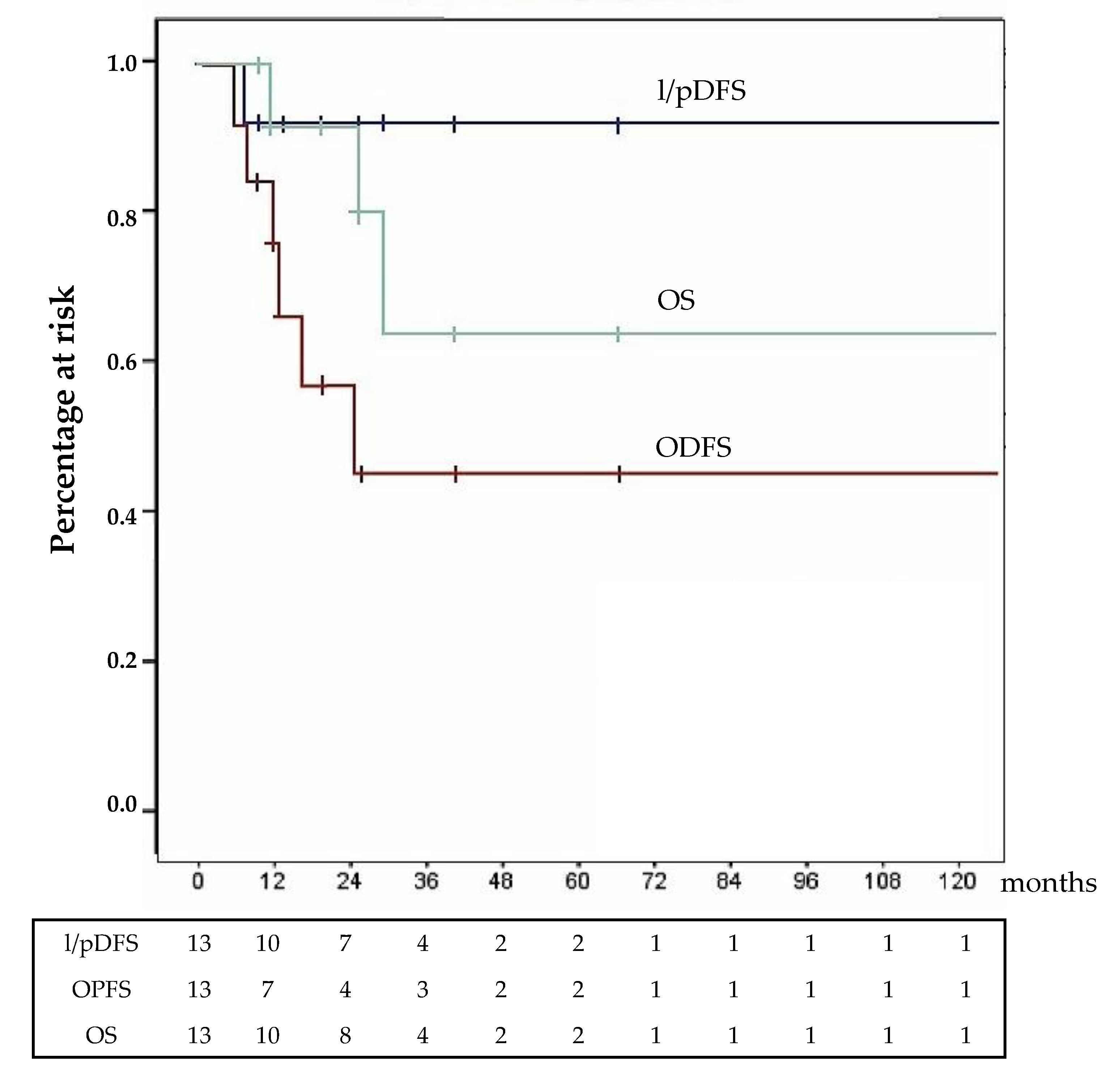 Cancers 12 00969 g001