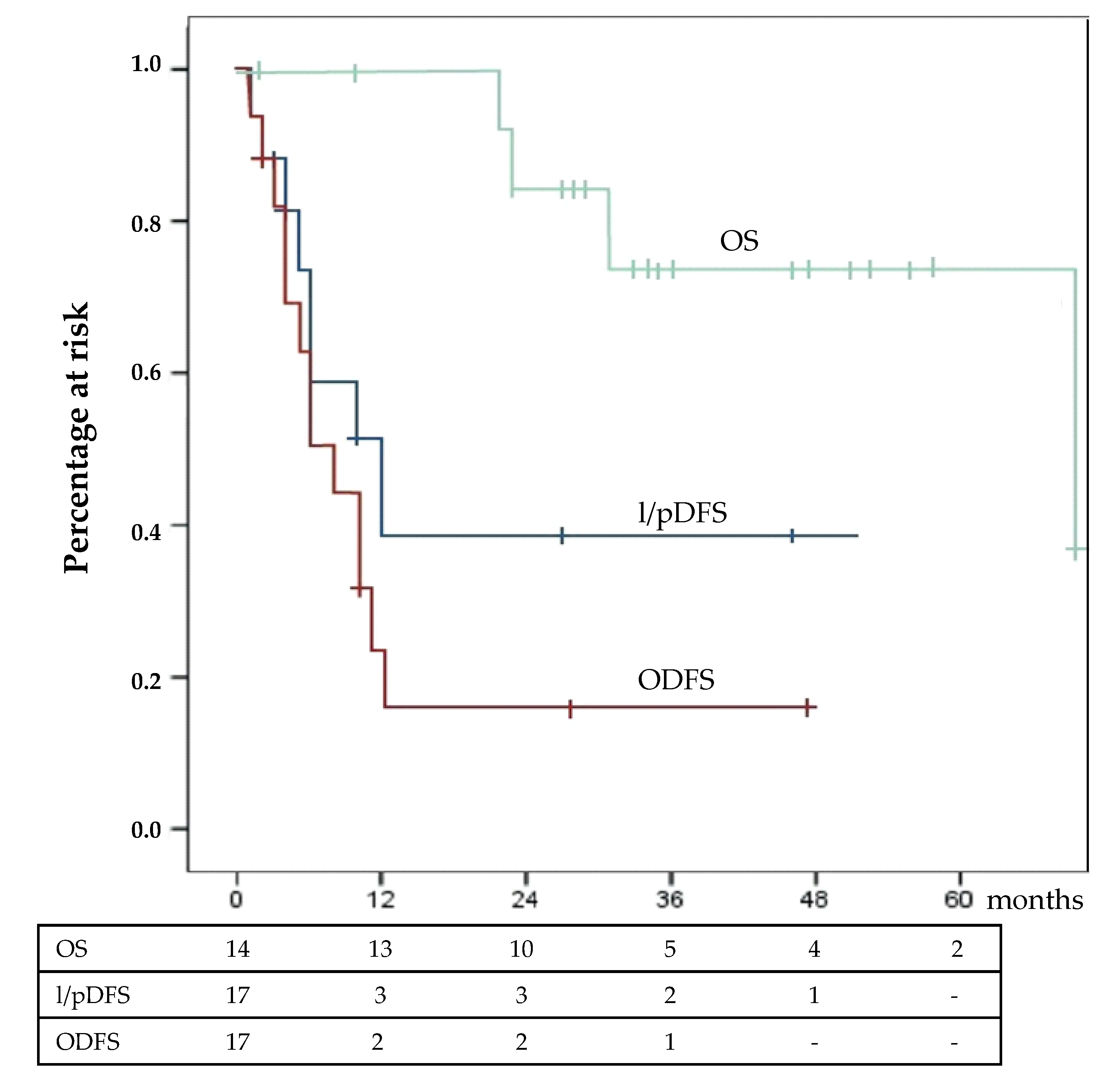 Cancers 12 00969 g002