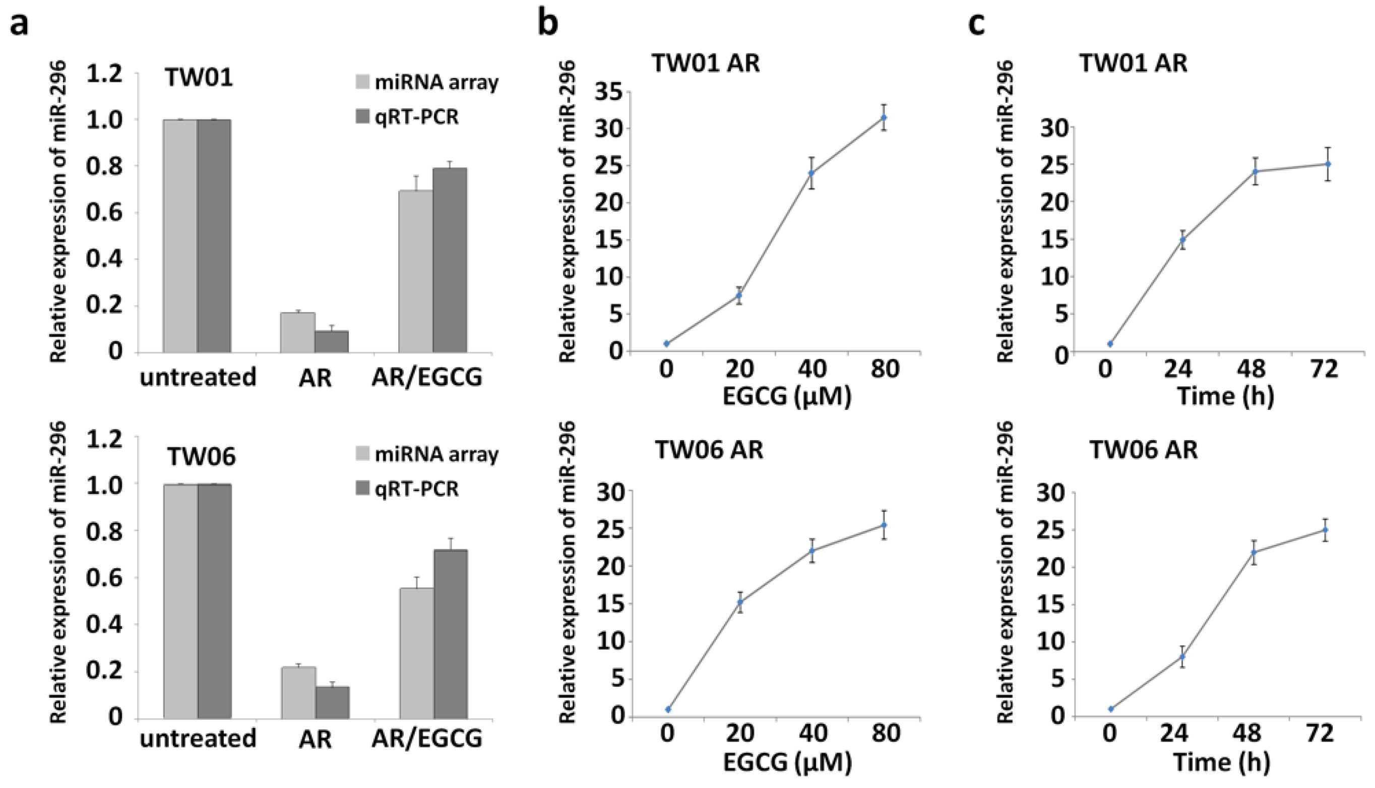 Cancers 12 00973 g002