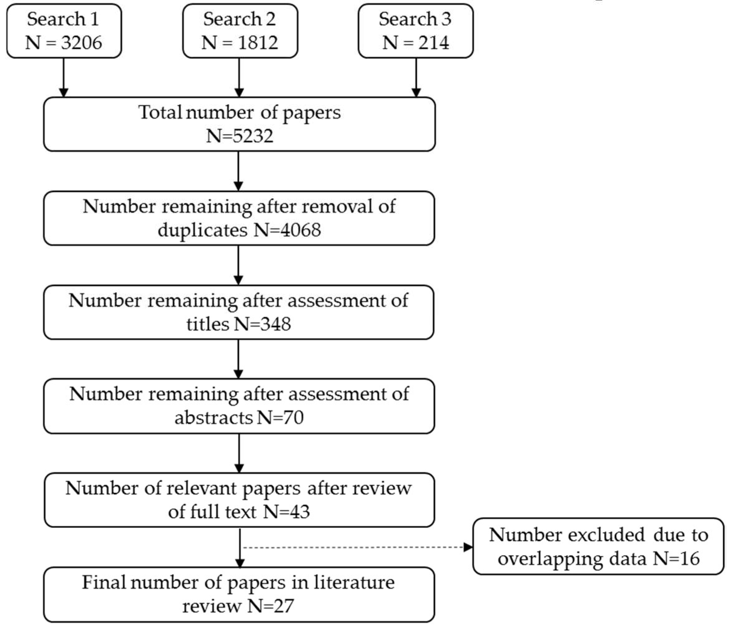 Cancers 12 00976 g001