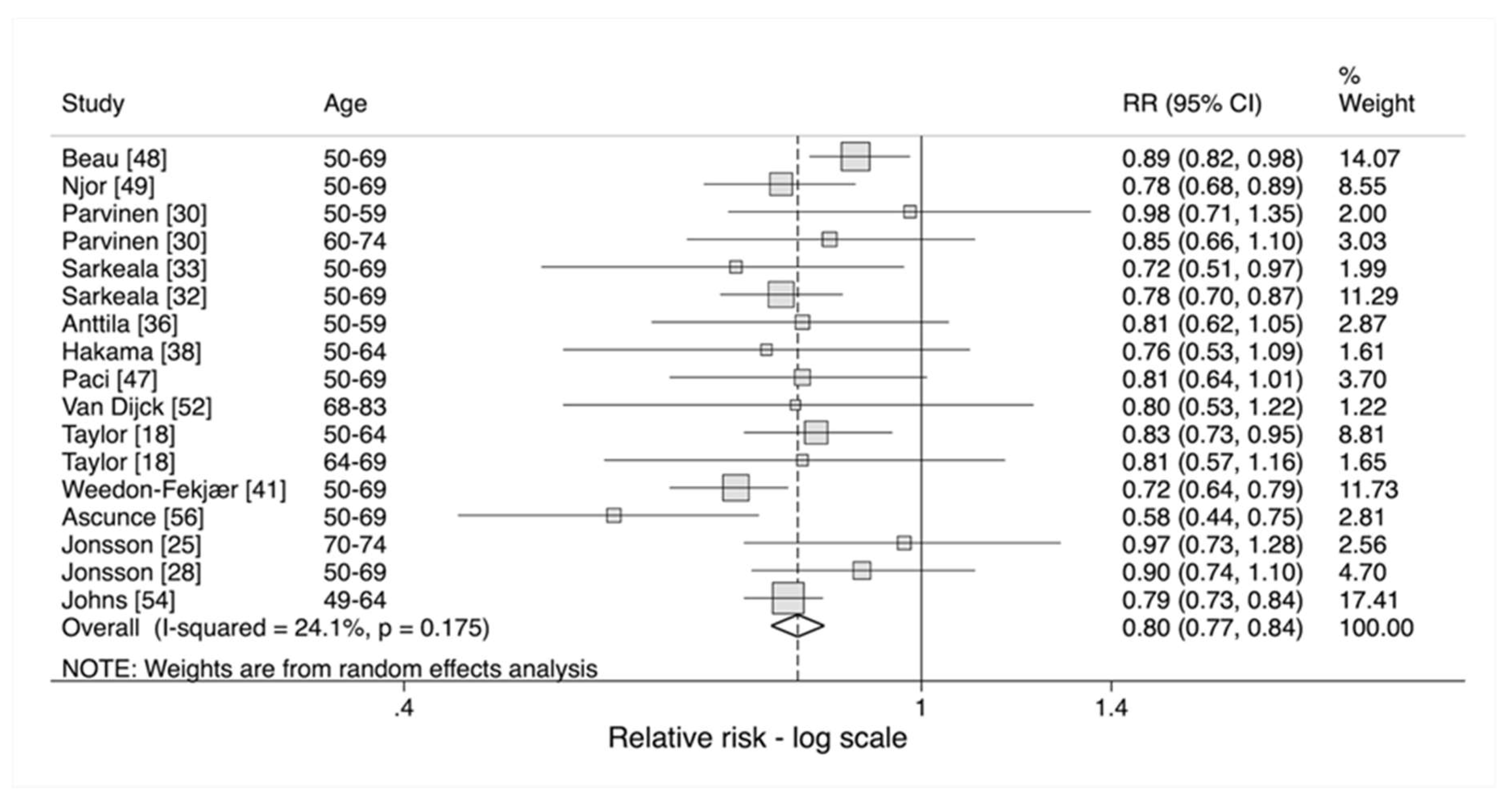 Cancers 12 00976 g004