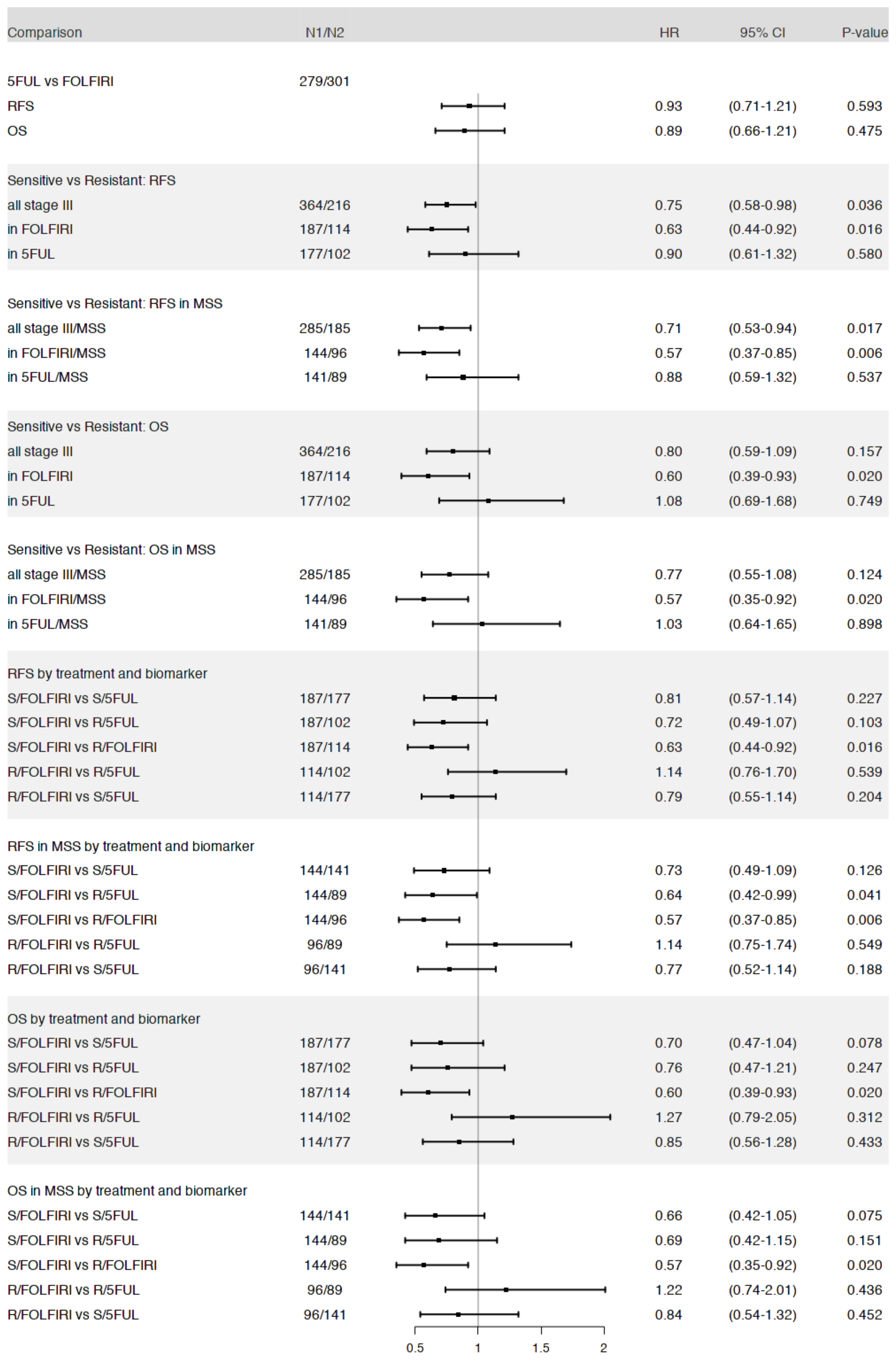 Cancers 12 00977 g001