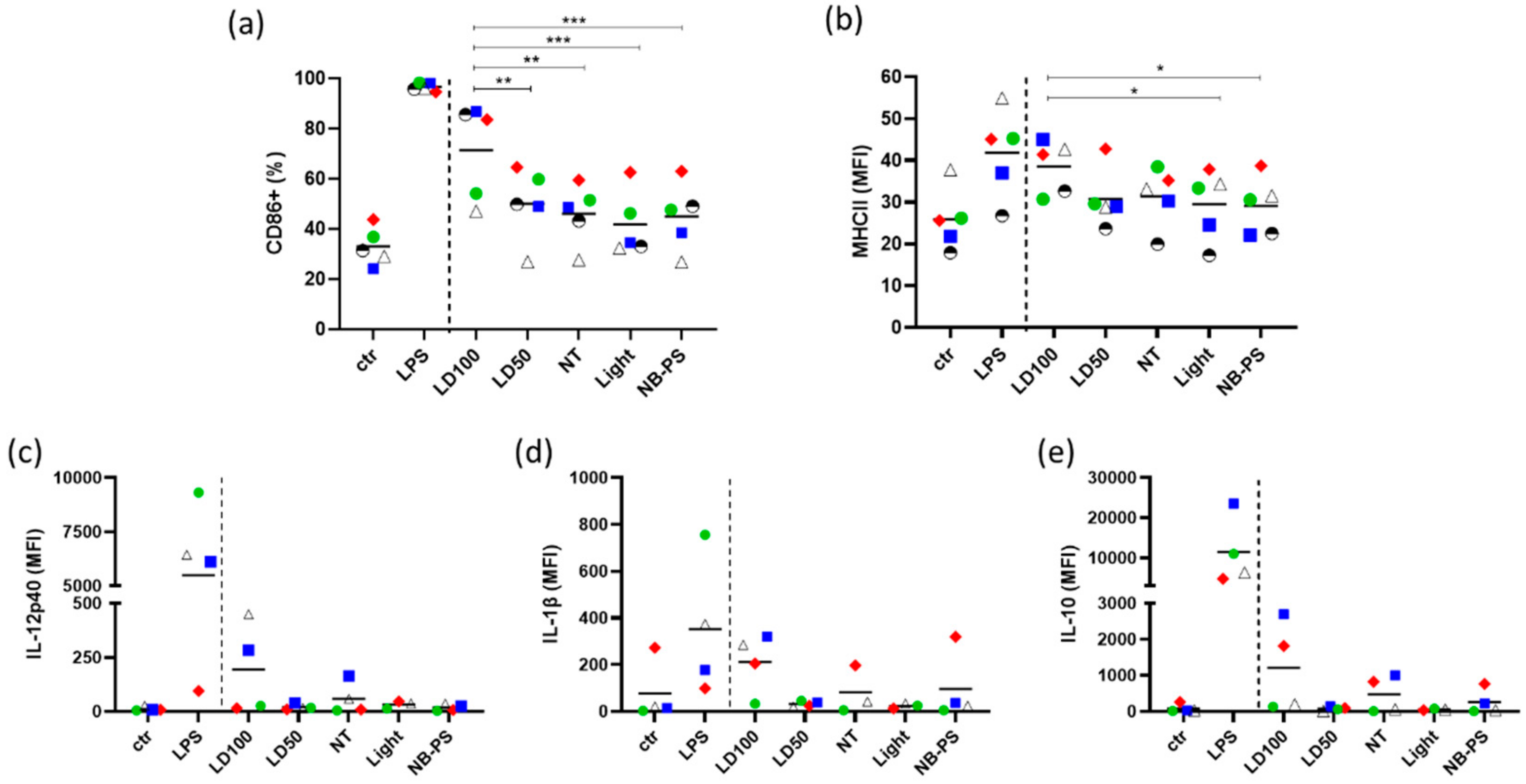 Cancers 12 00978 g005 Cancers 12 00978 g005
