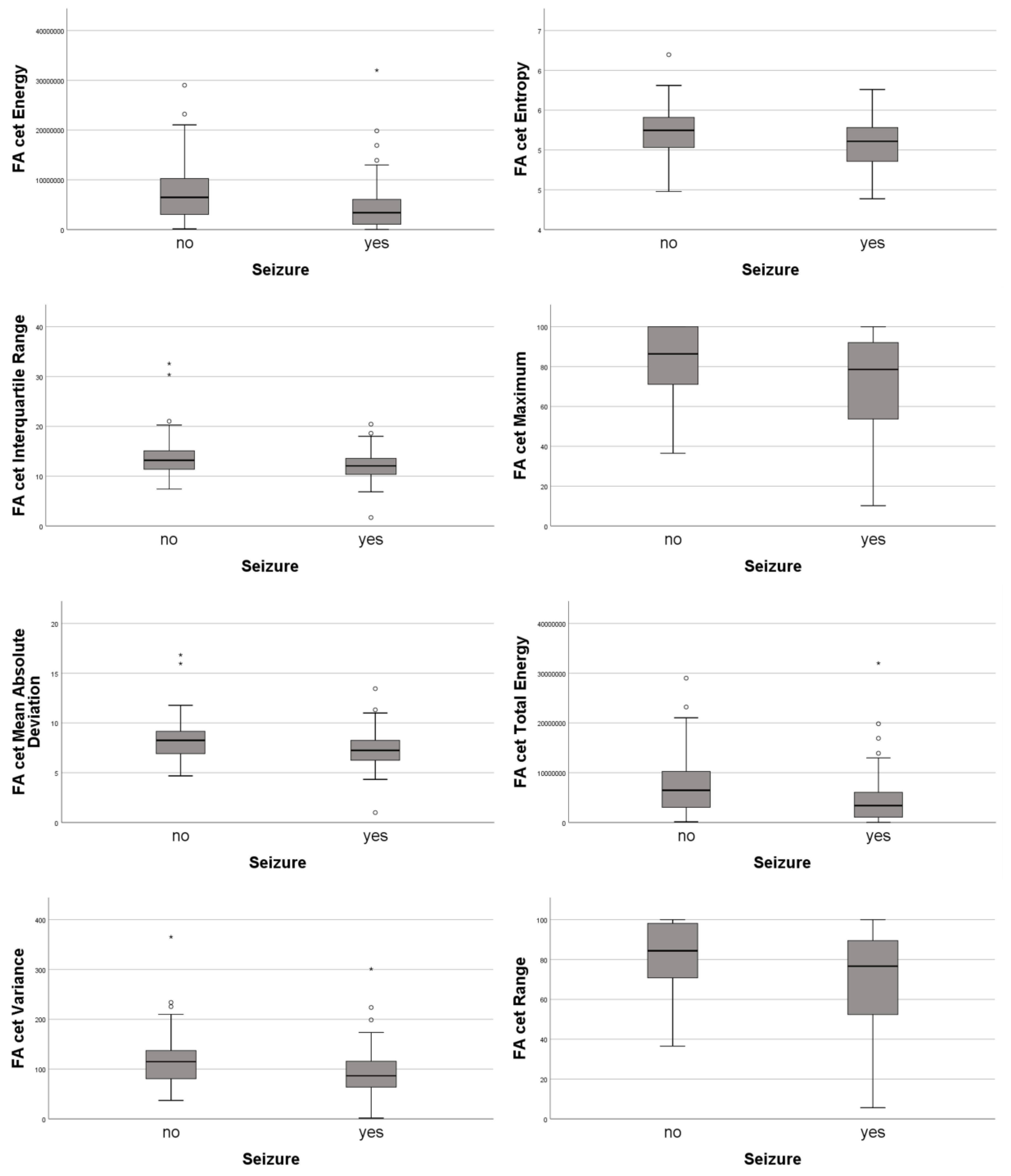Cancers 12 00994 g003