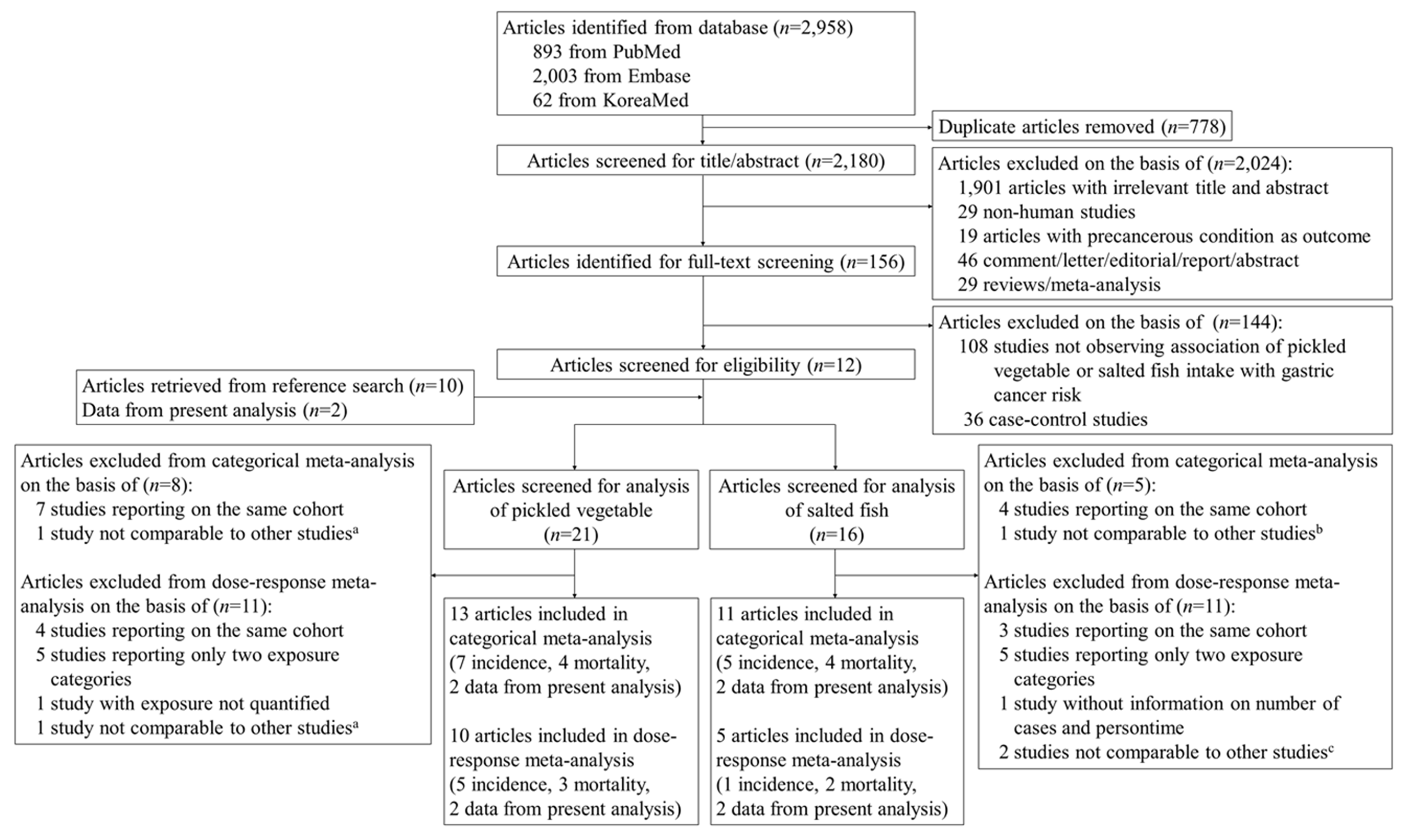Cancers 12 00996 g001 Cancers 12 00996 g001
